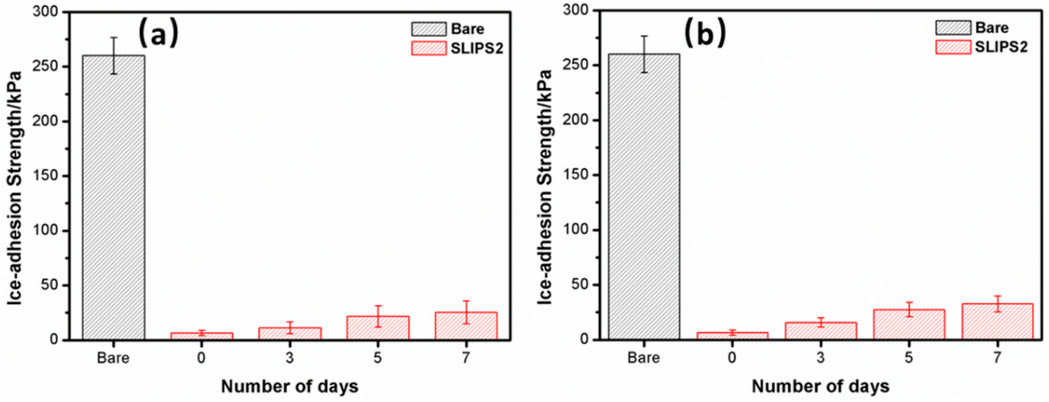 Coatings 10 01025 g009 Coatings 10 01025 g009