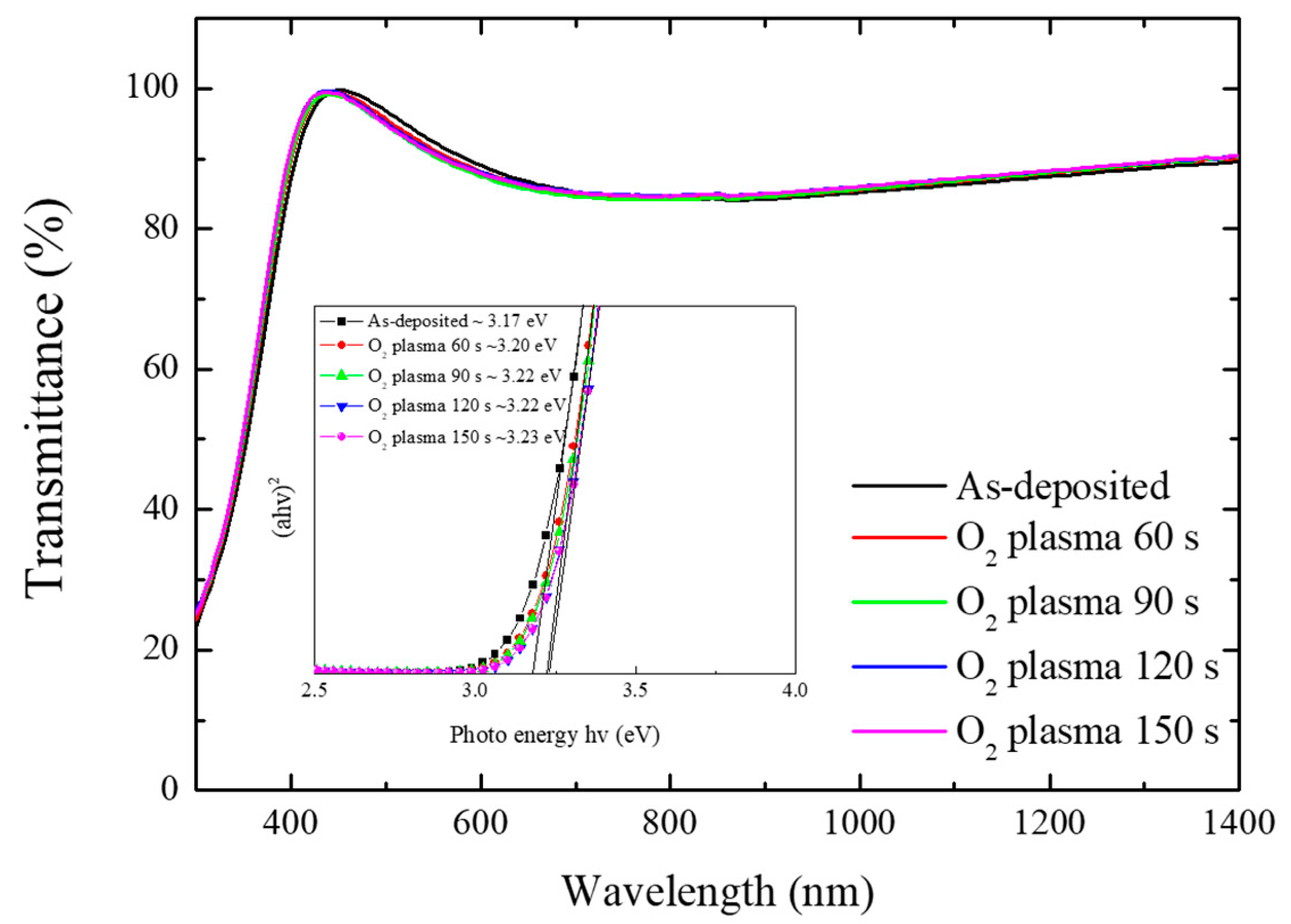 Coatings 10 01026 g002