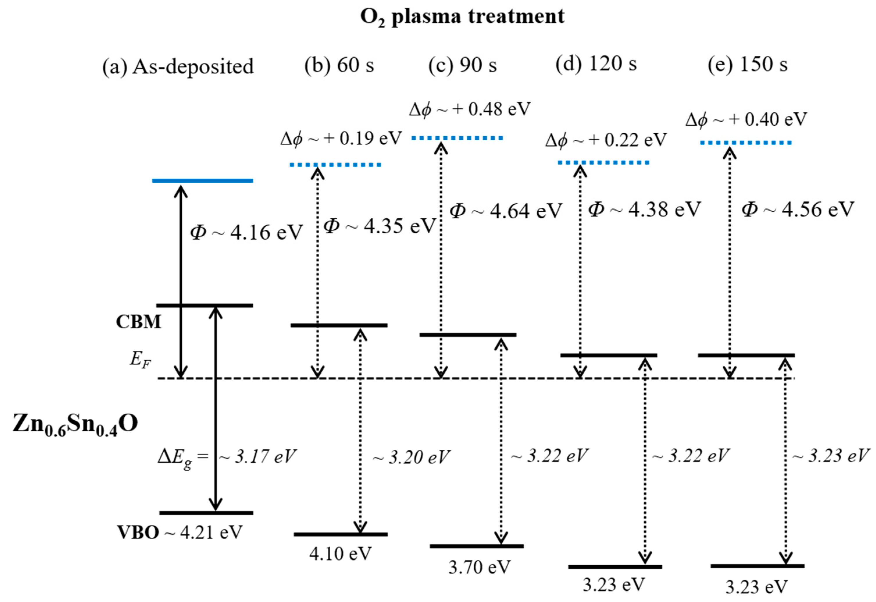 Coatings 10 01026 g003