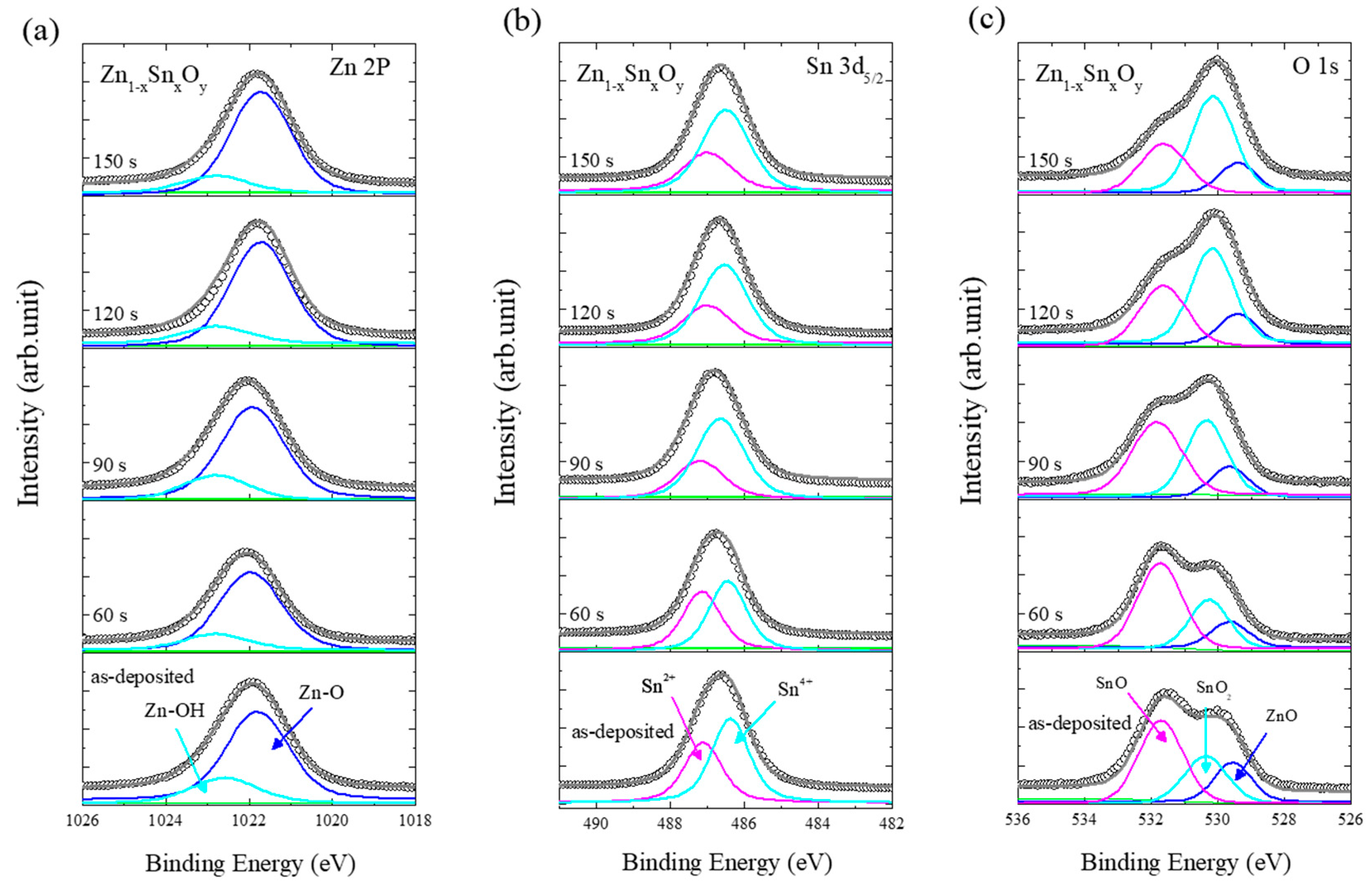 Coatings 10 01026 g004