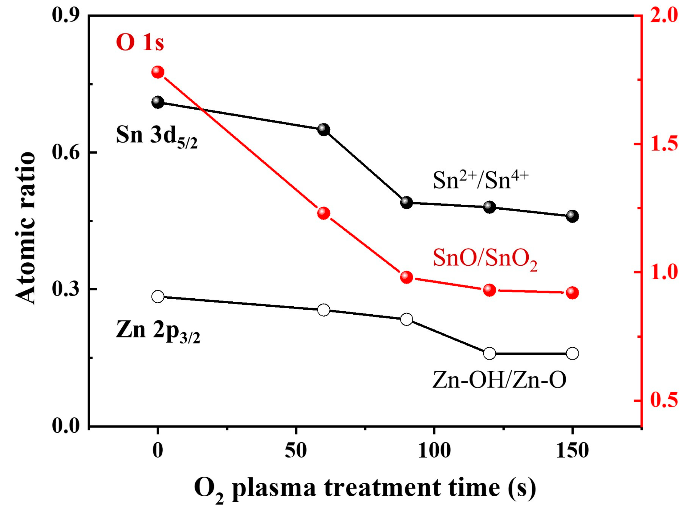 Coatings 10 01026 g005