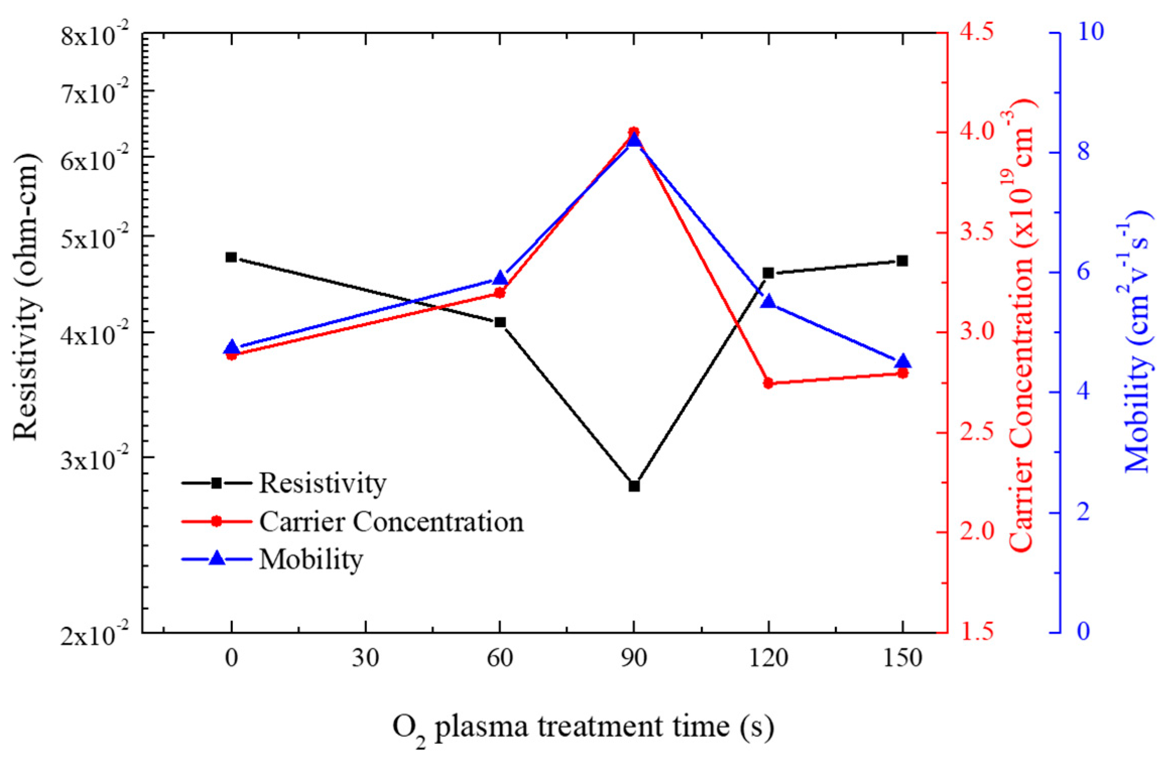 Coatings 10 01026 g006