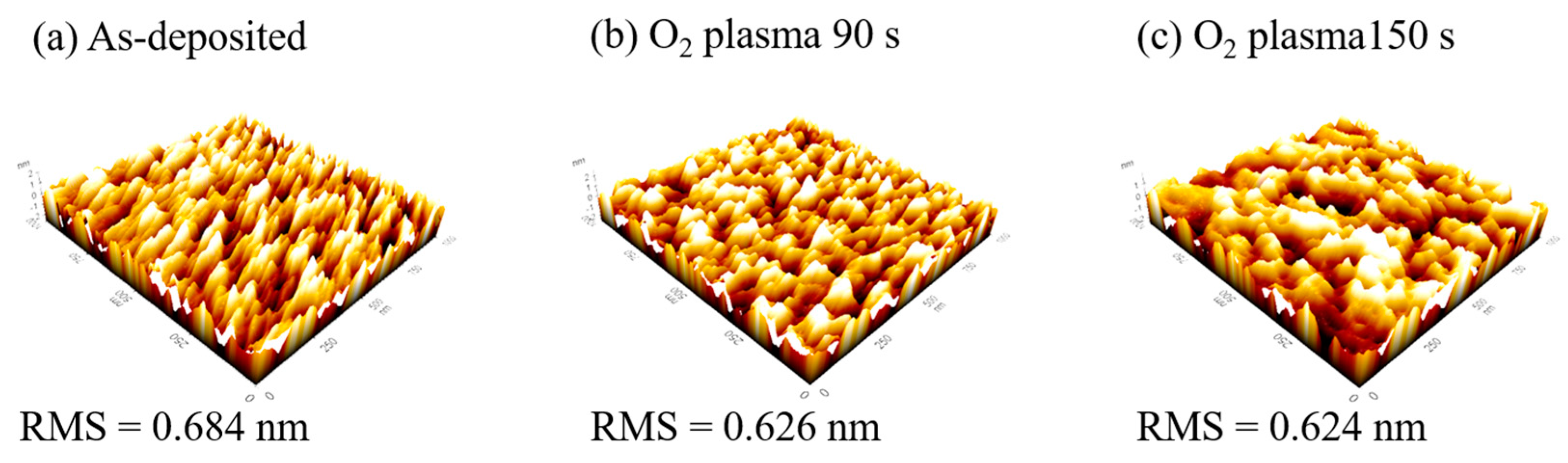 Coatings 10 01026 g007