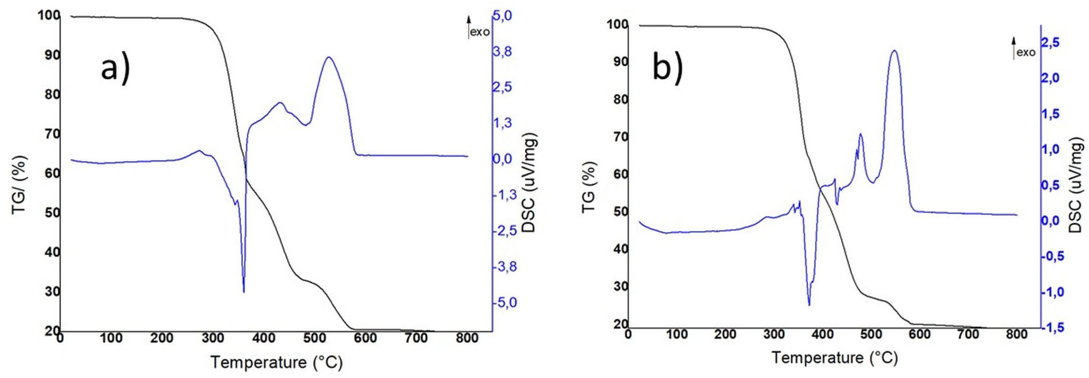 Coatings 10 01034 g007 Coatings 10 01034 g007