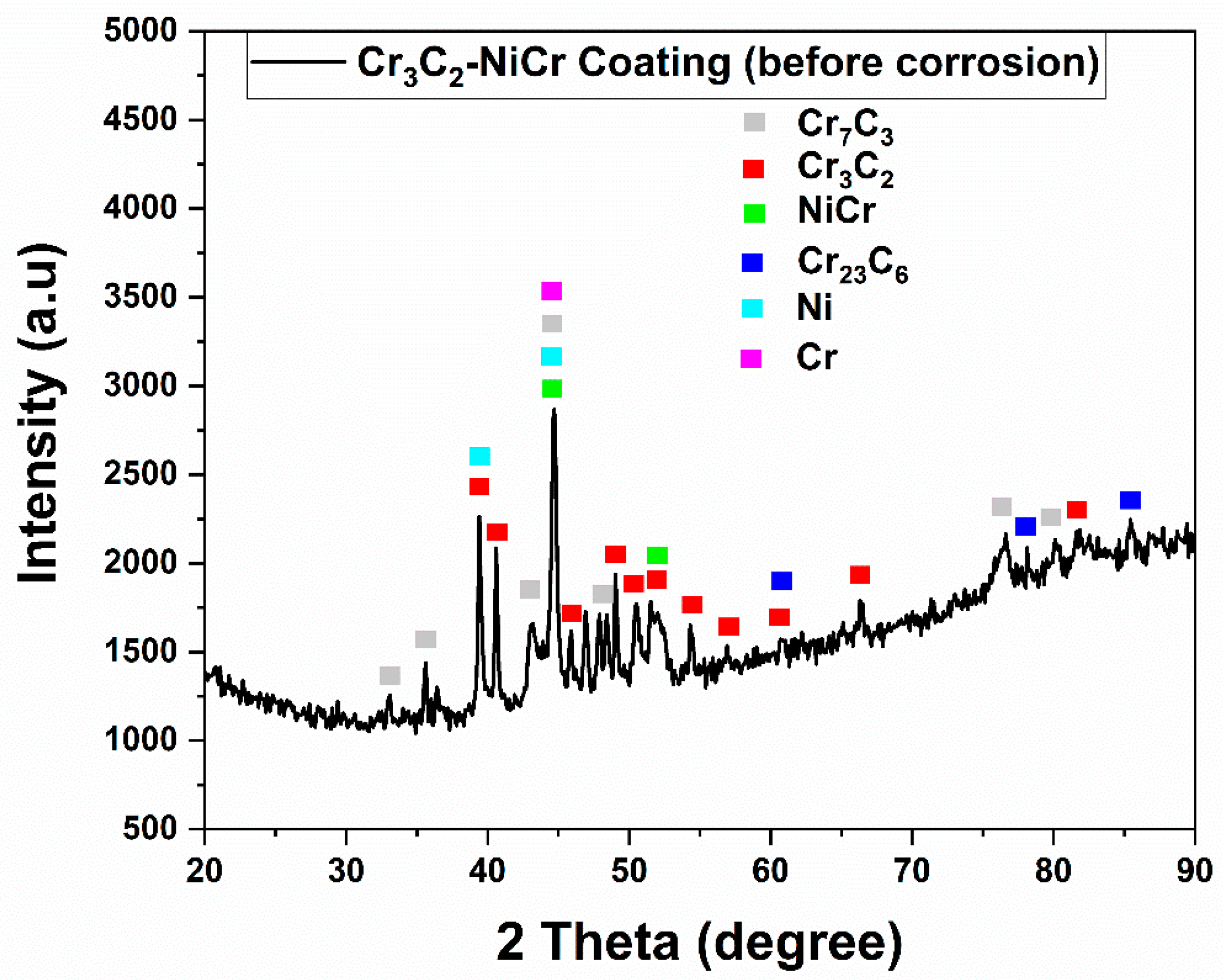 Coatings 10 01042 g003