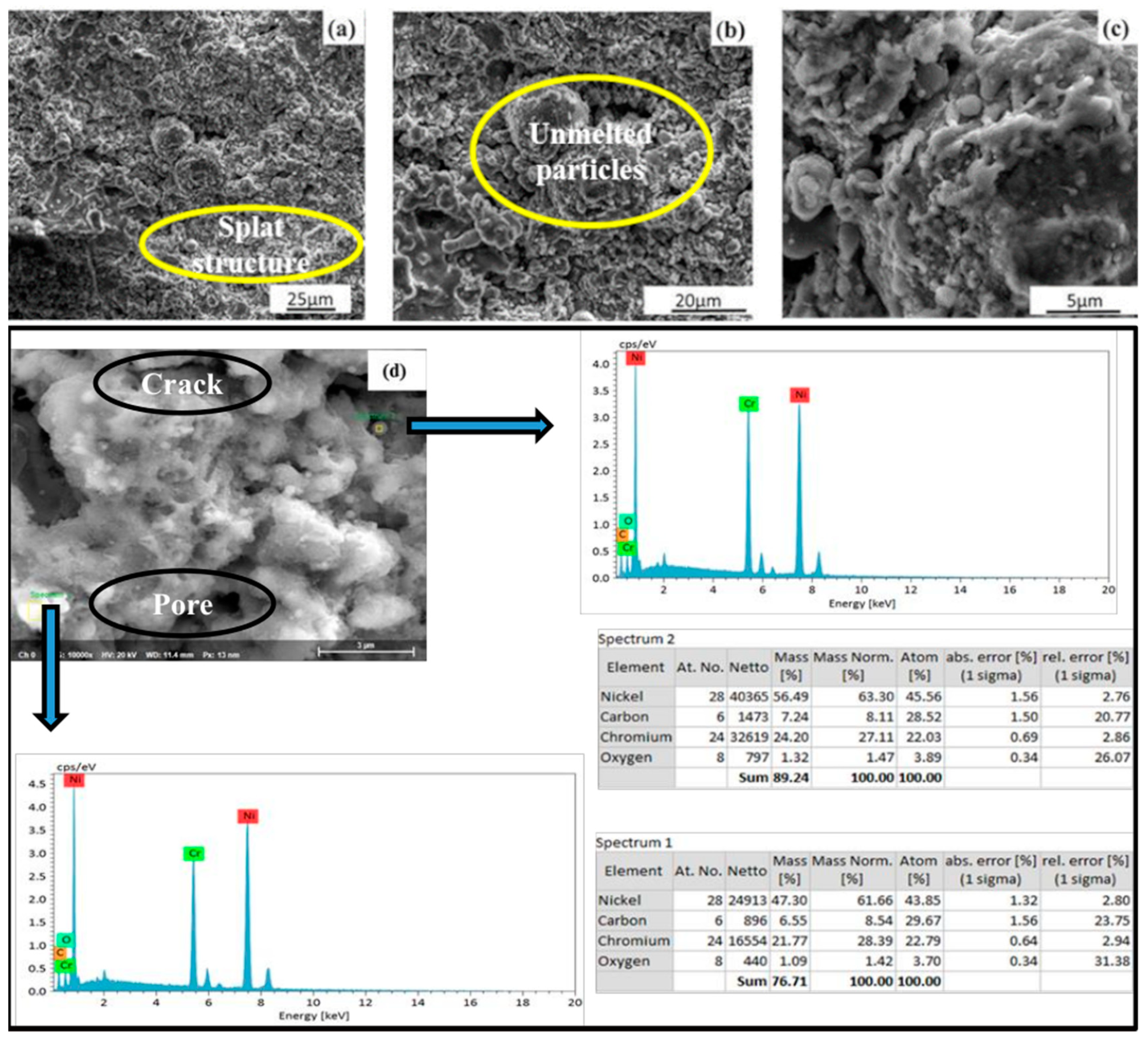 Coatings 10 01042 g004