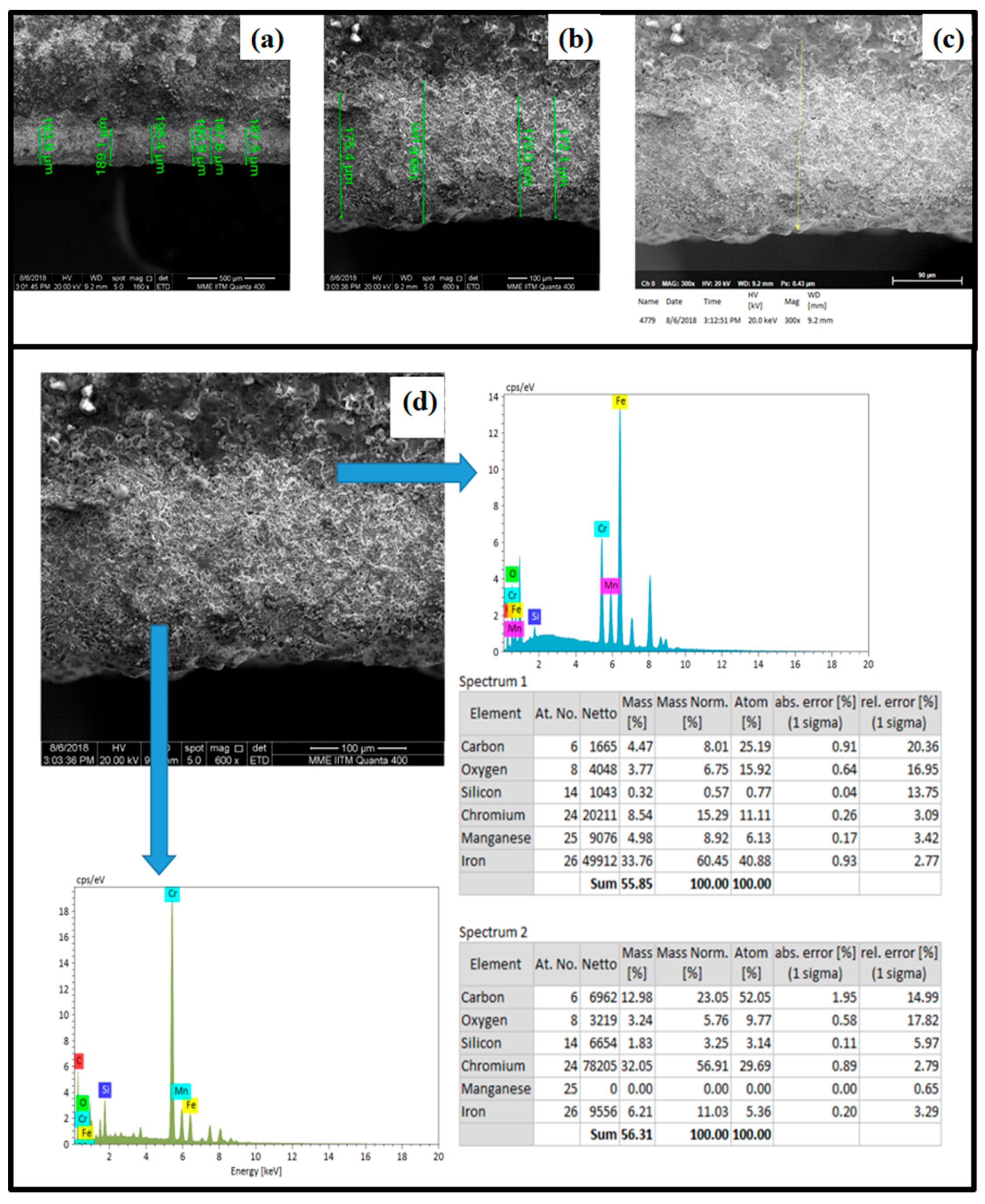 Coatings 10 01042 g005
