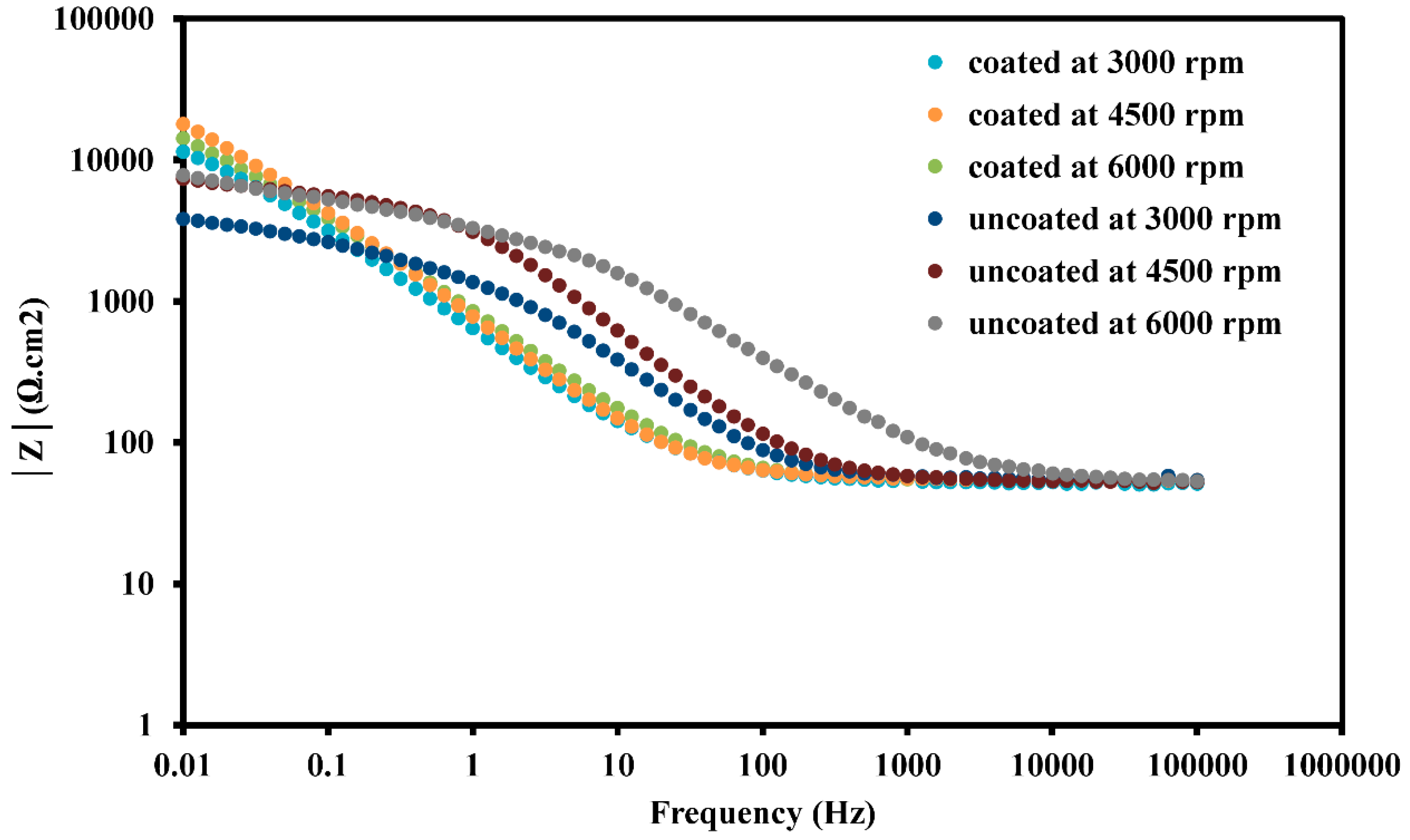 Coatings 10 01042 g006