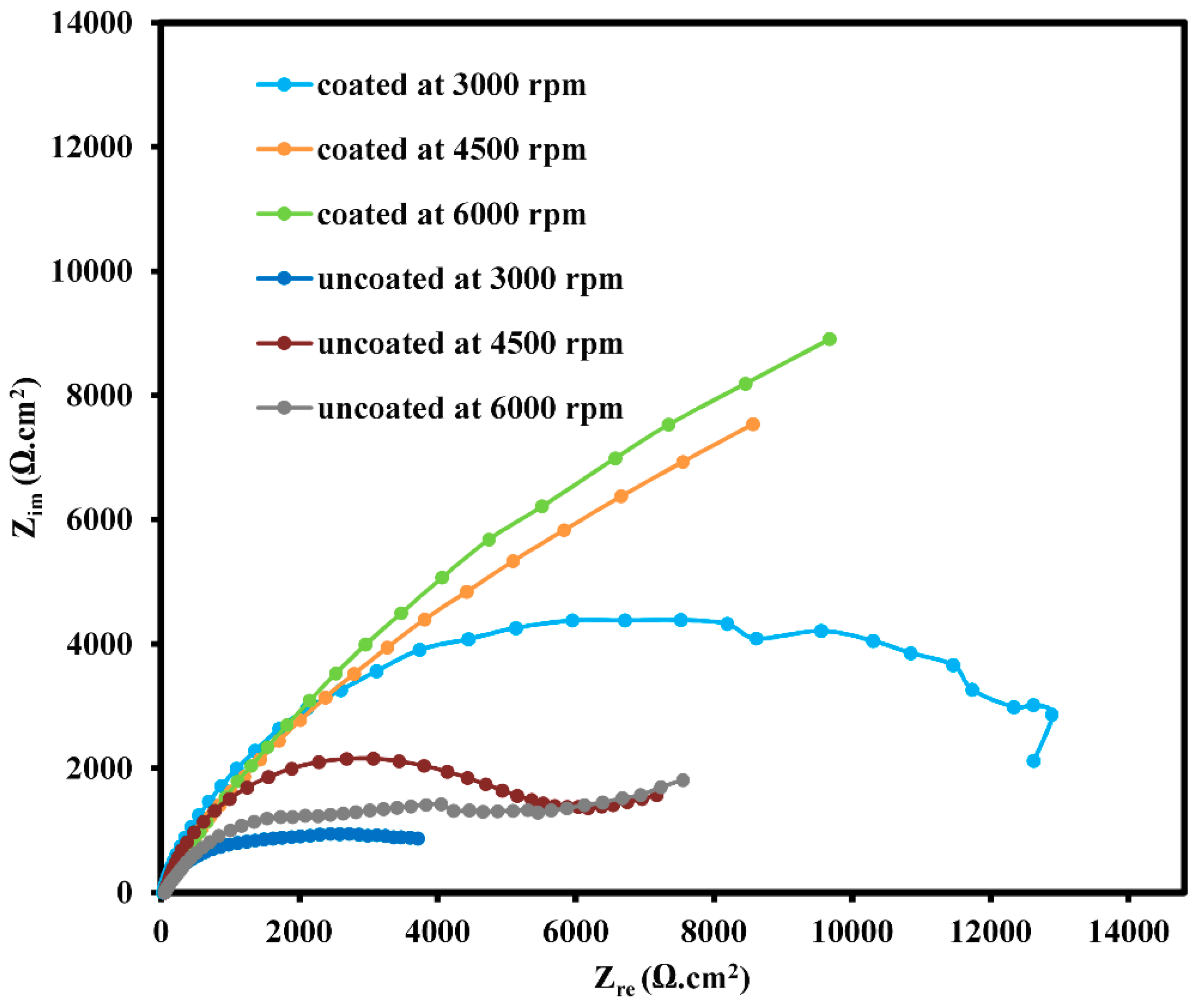 Coatings 10 01042 g008