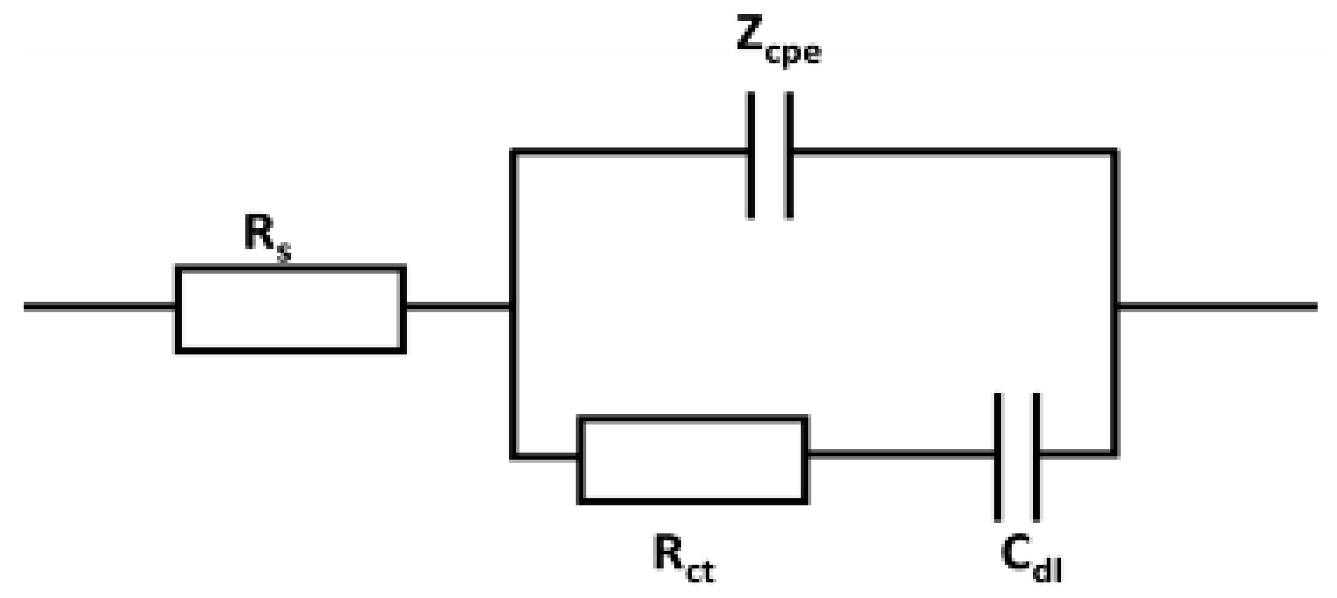 Coatings 10 01042 g009