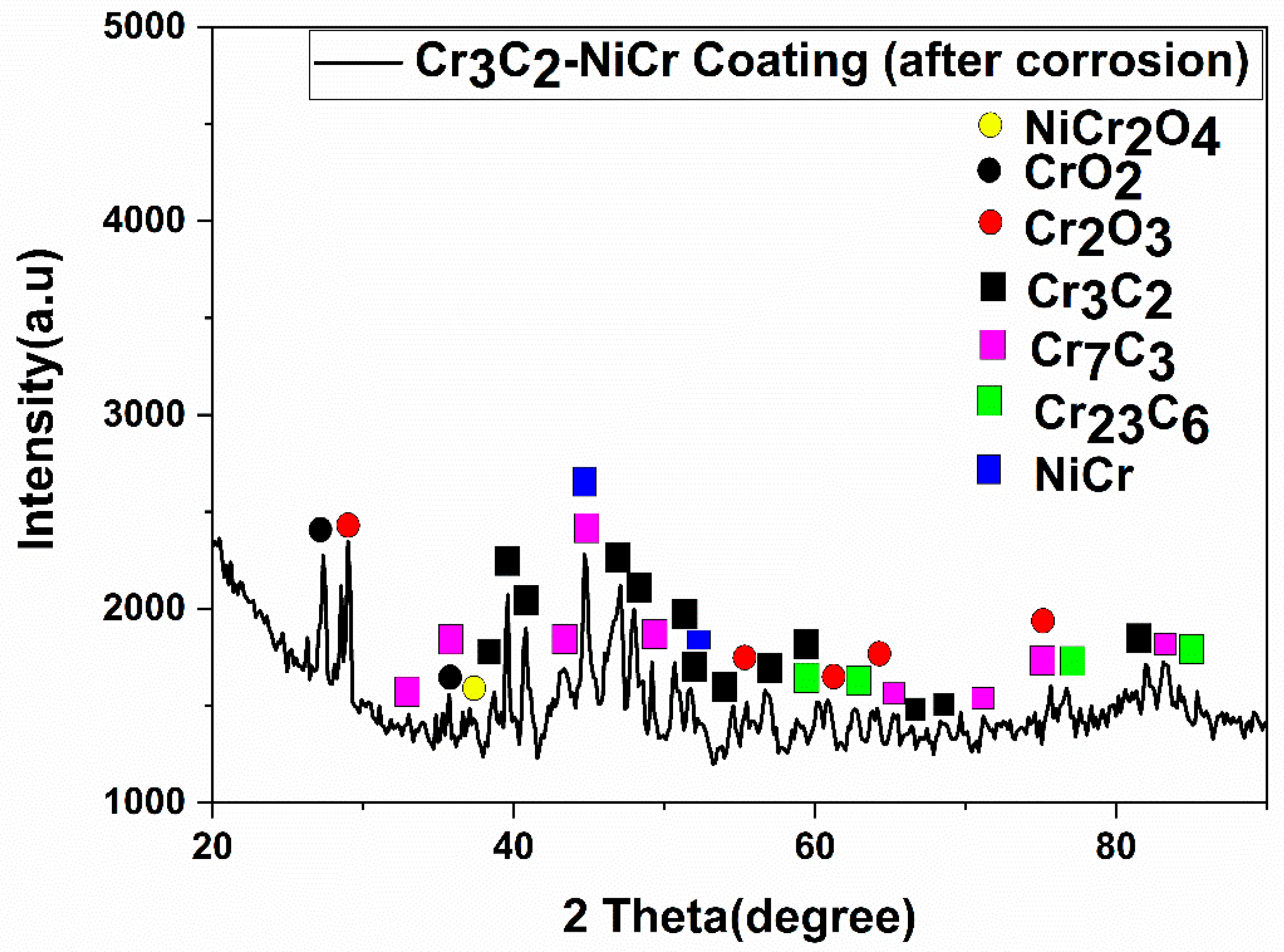 Coatings 10 01042 g011