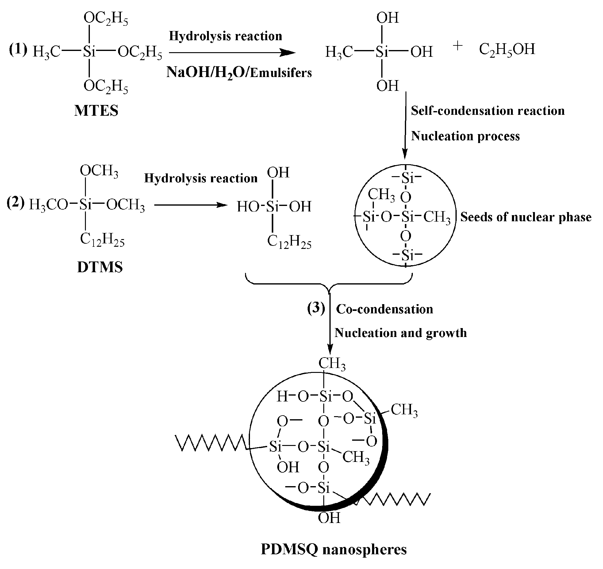 Coatings 10 01045 g001