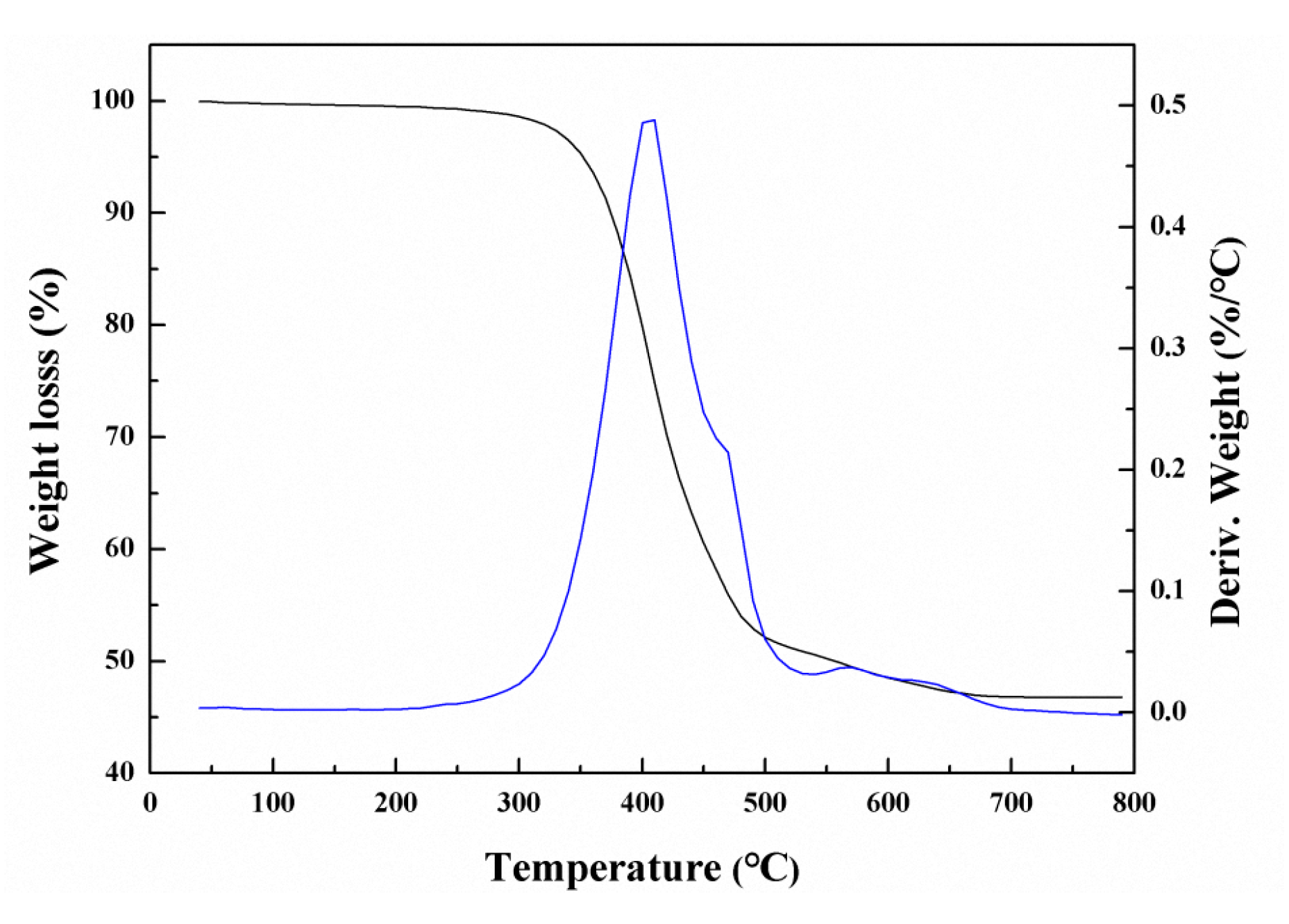 Coatings 10 01045 g009