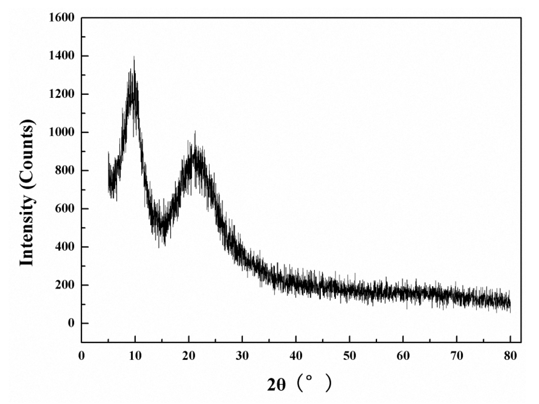 Coatings 10 01045 g010