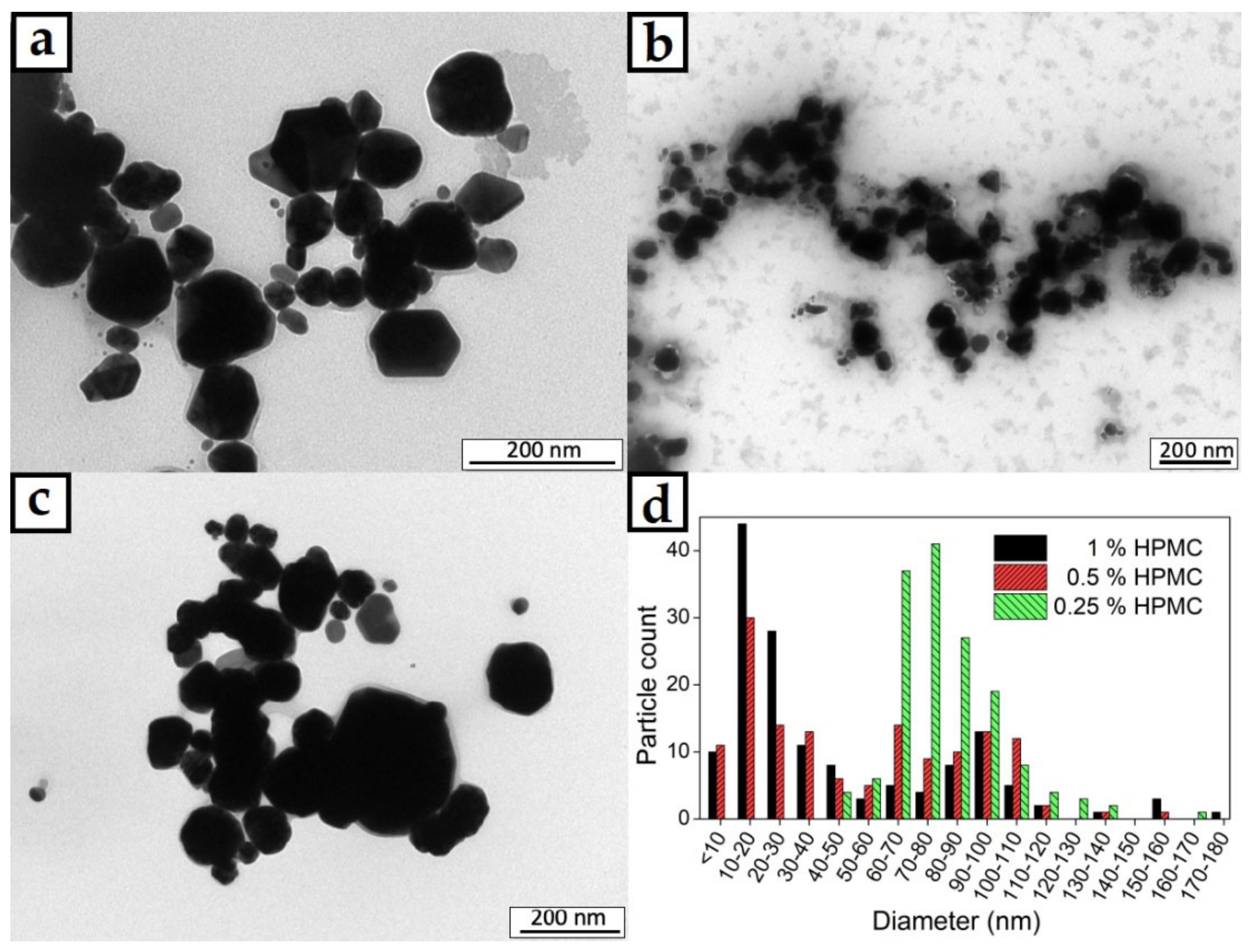 Coatings 10 01046 g004