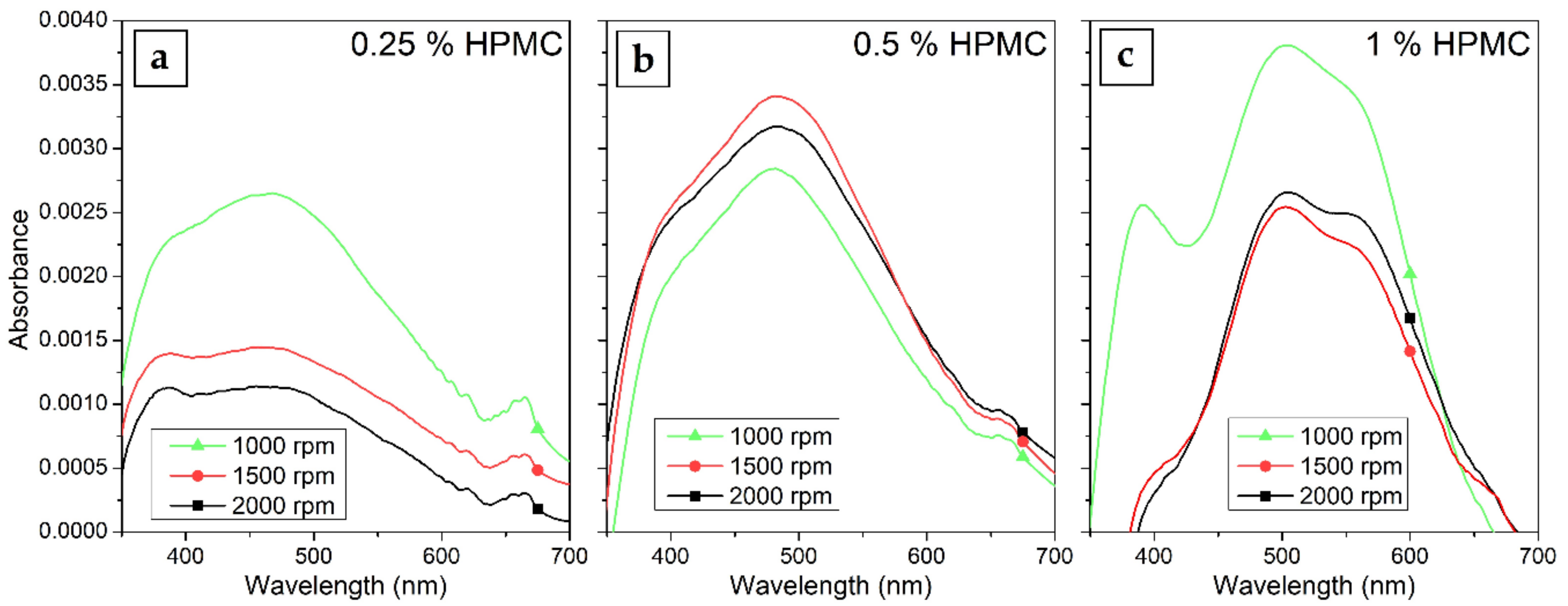 Coatings 10 01046 g010