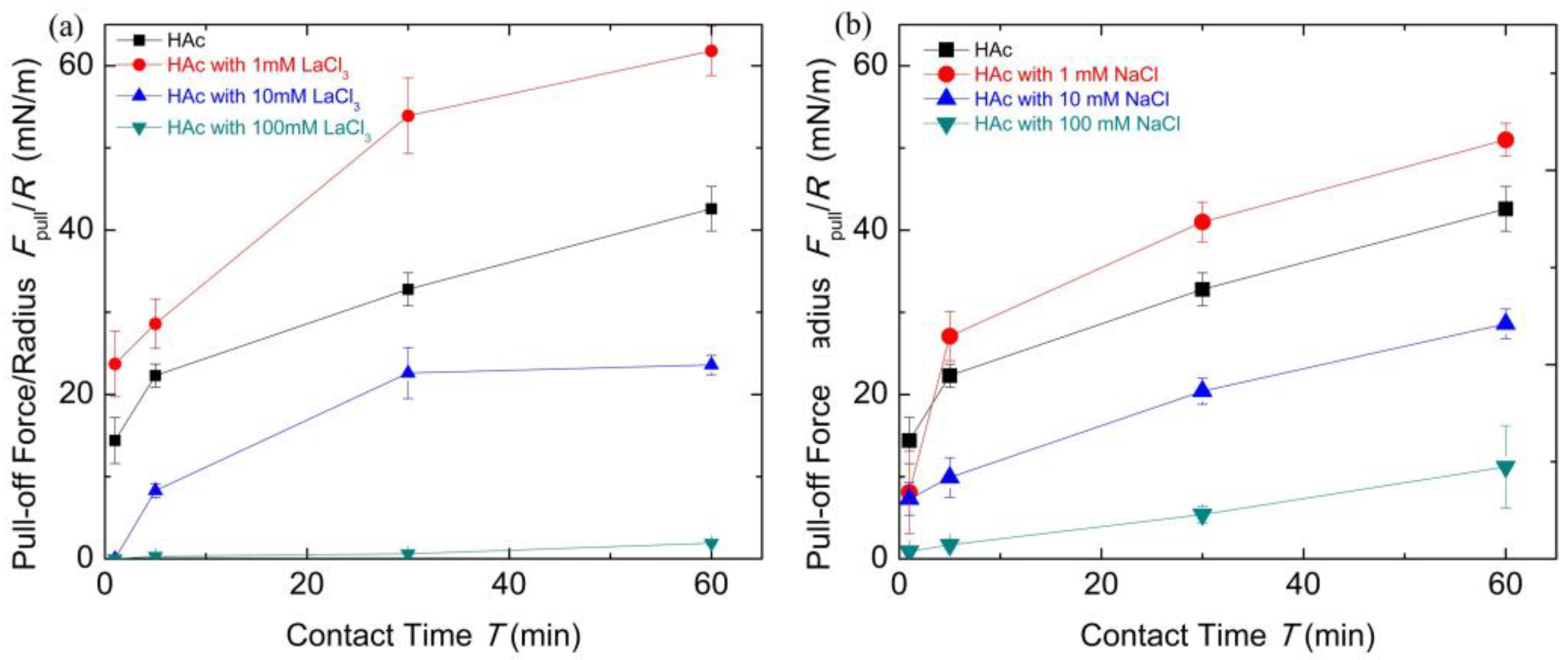 Coatings 10 01052 g006
