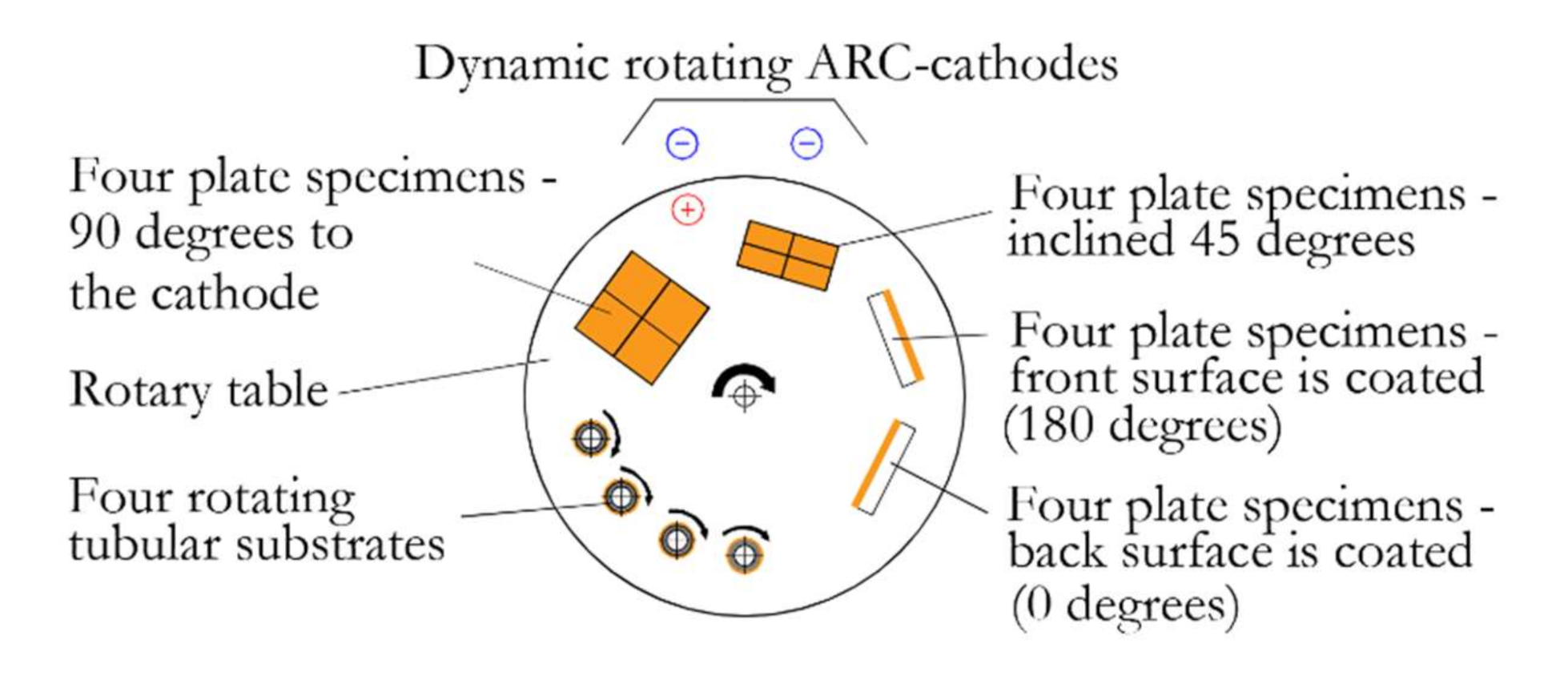 Coatings 10 01054 g001