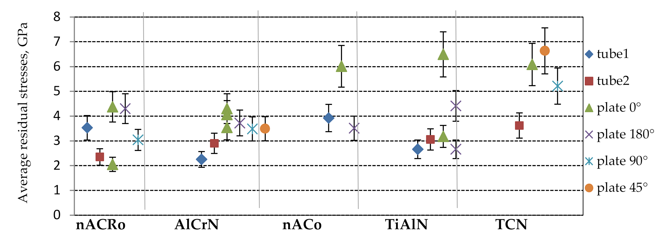 Coatings 10 01054 g006