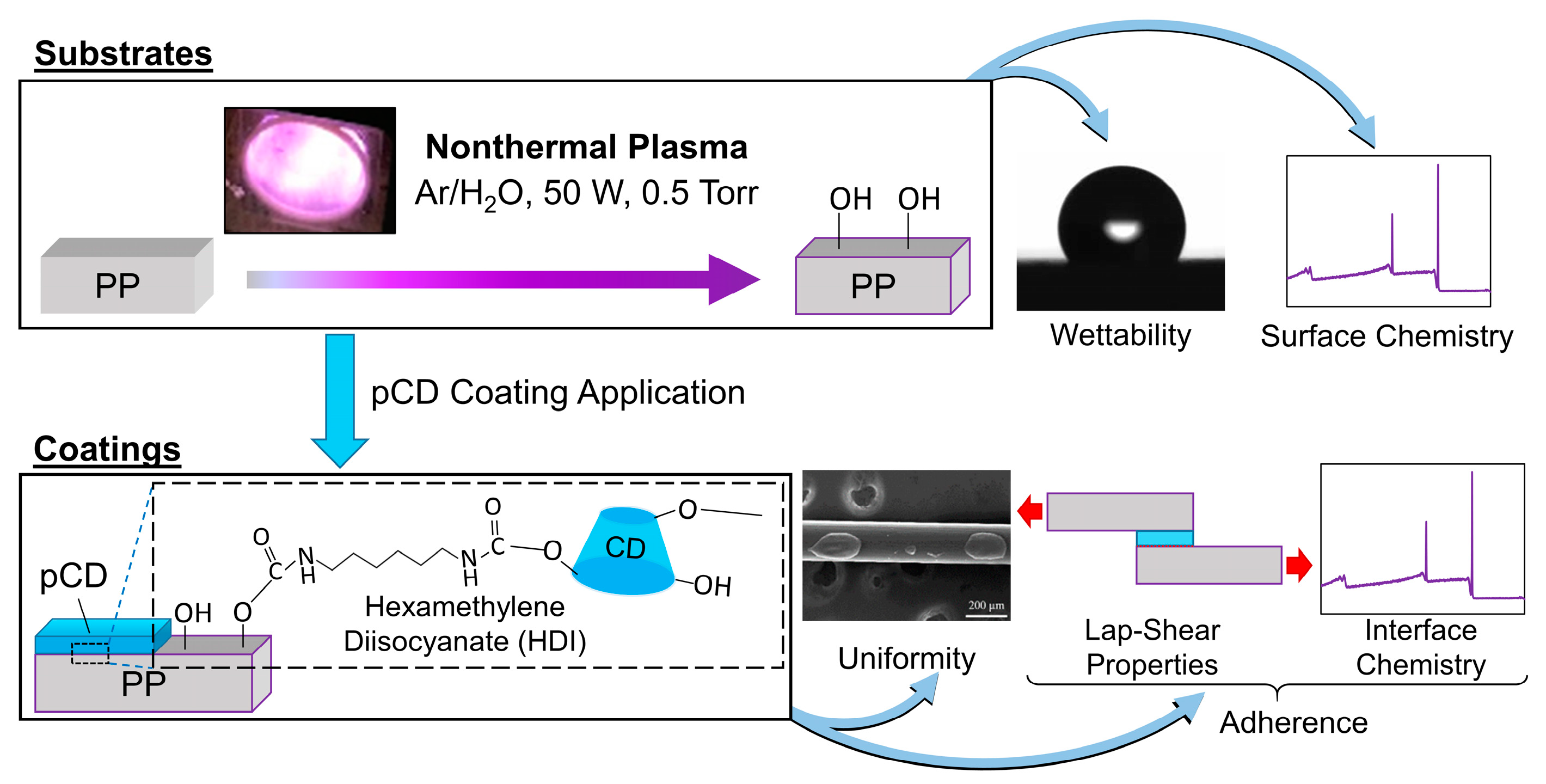 Coatings 10 01056 g001 Coatings 10 01056 g001