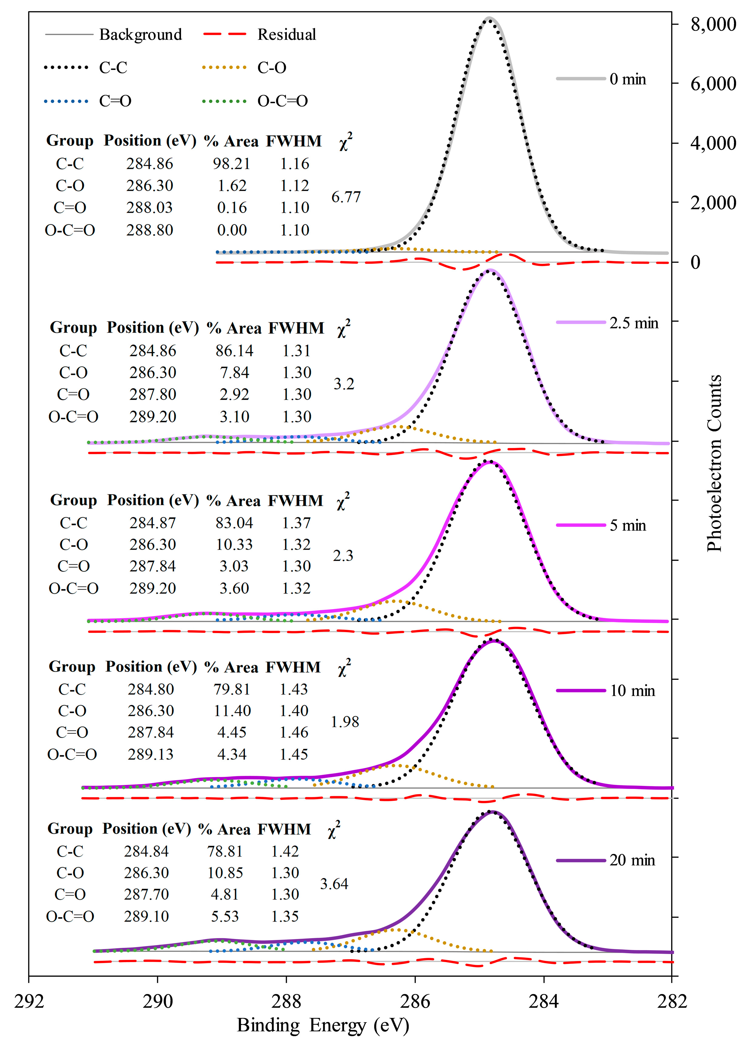Coatings 10 01056 g003 Coatings 10 01056 g003
