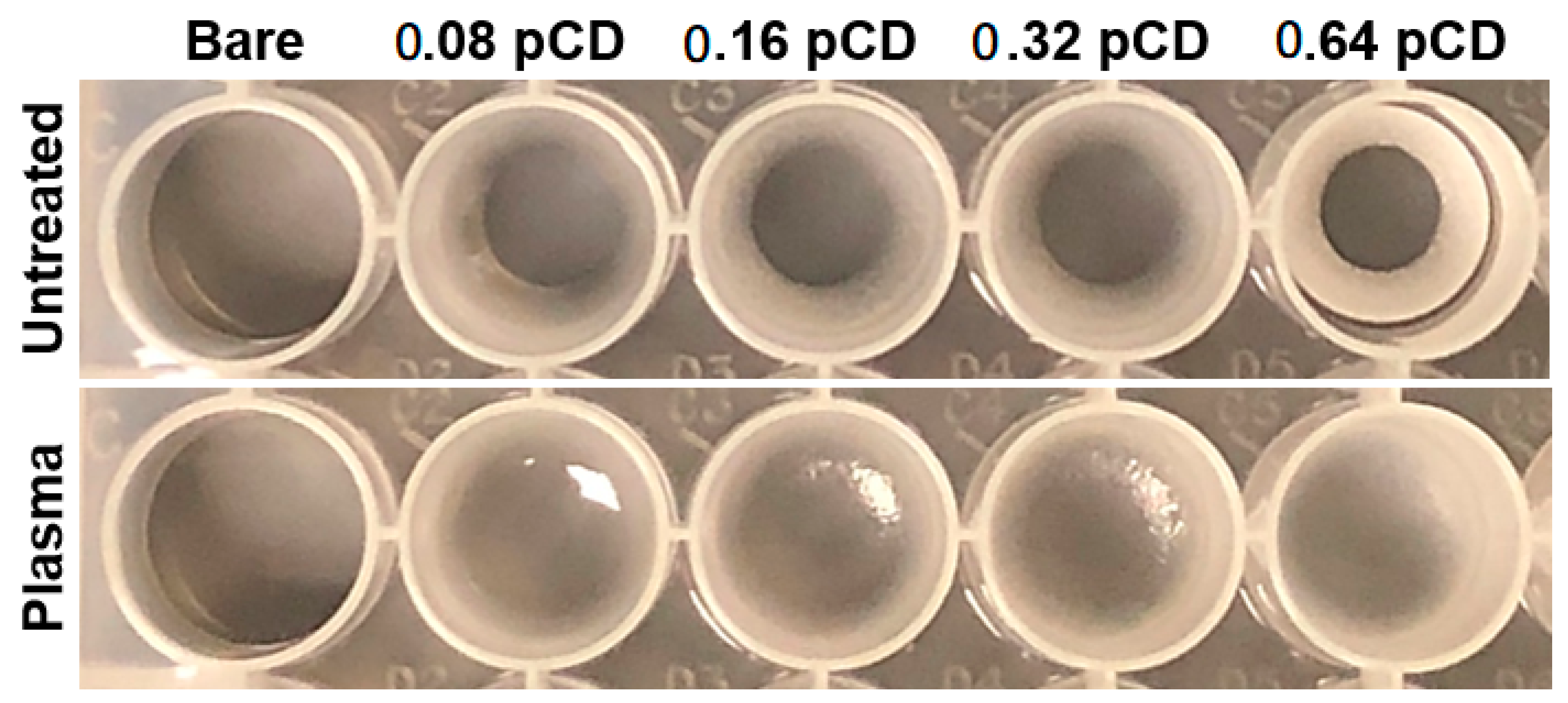 Coatings 10 01056 g004 Coatings 10 01056 g004