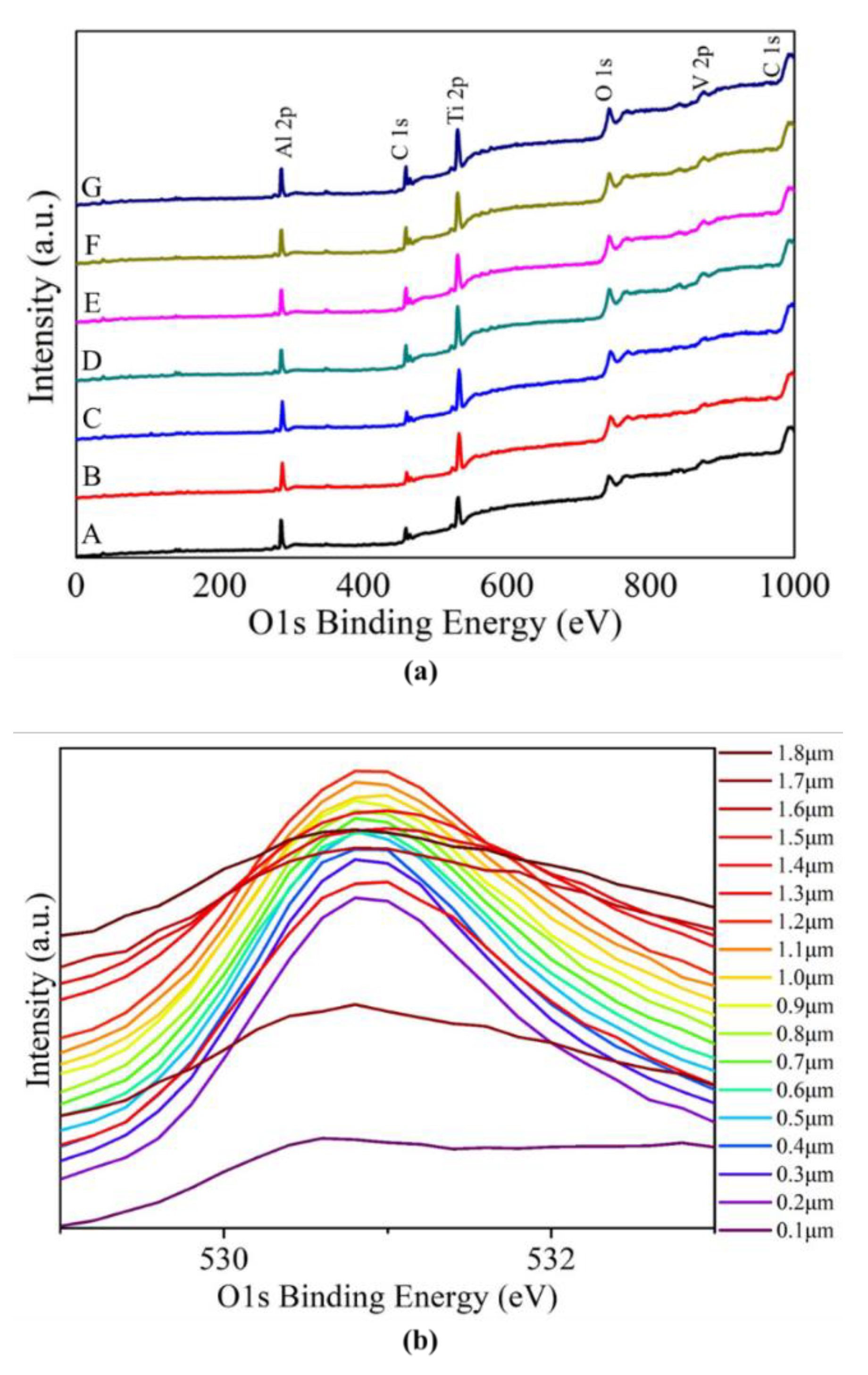 Coatings 10 01057 g008 Coatings 10 01057 g008