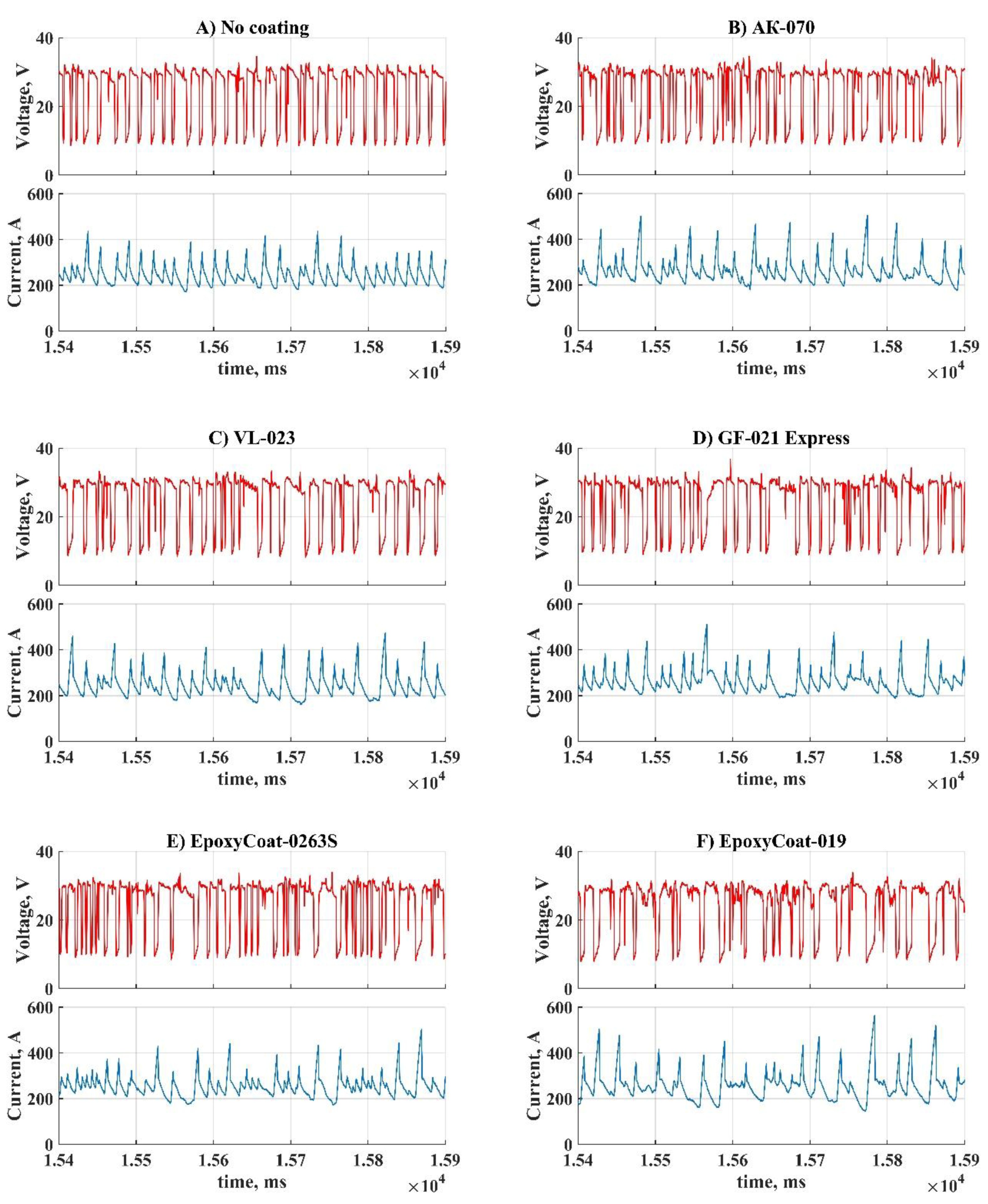 Coatings 10 01061 g003a