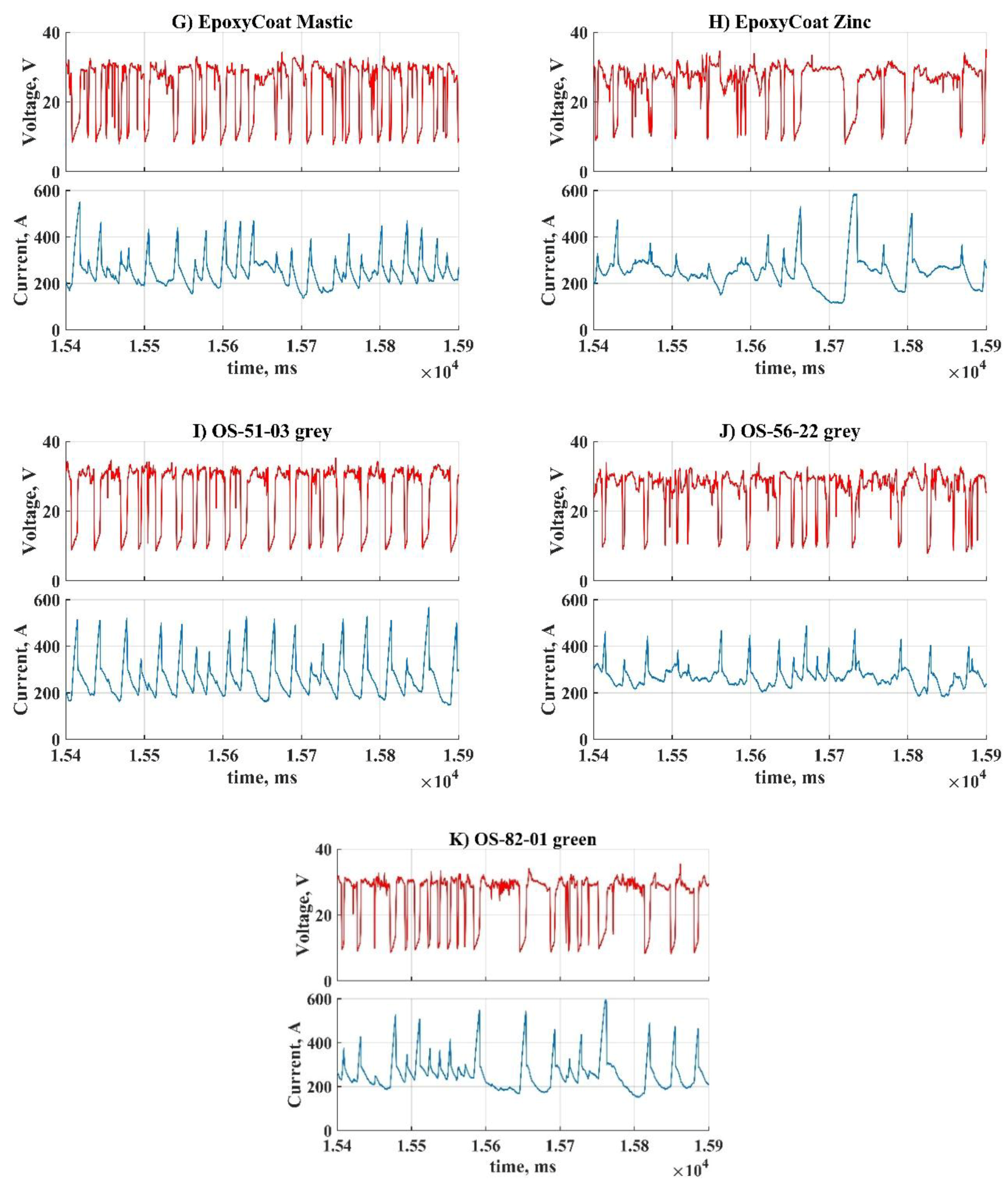 Coatings 10 01061 g003b