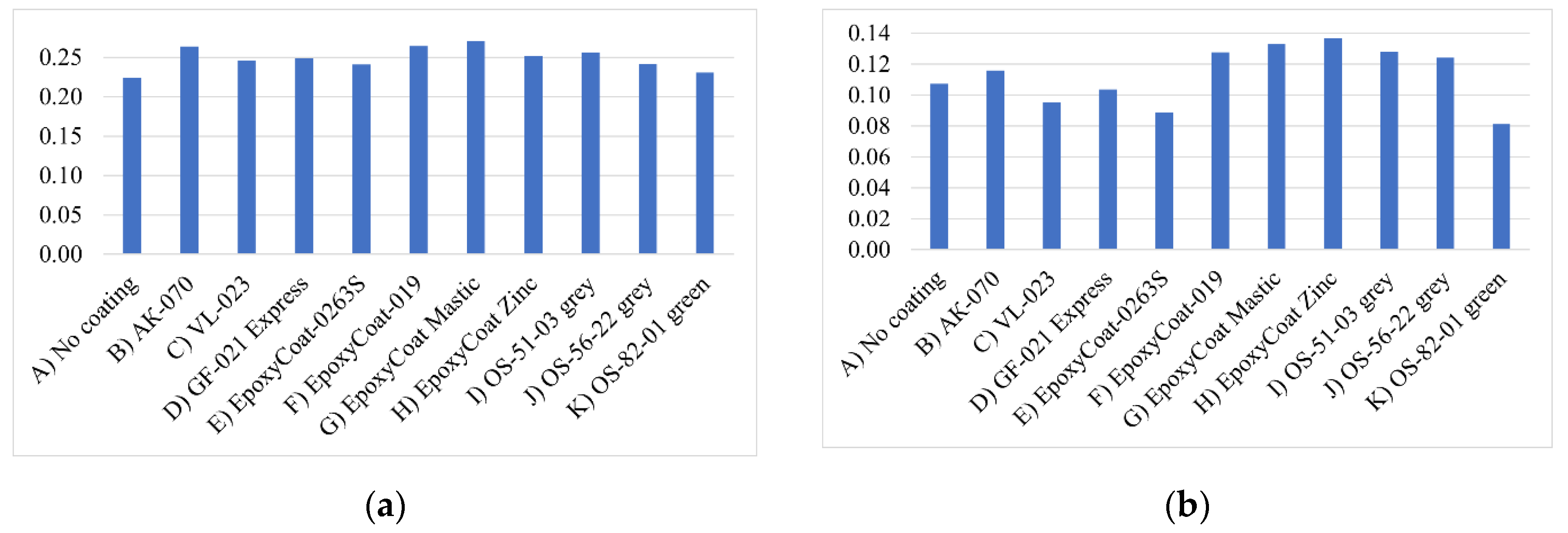 Coatings 10 01061 g004