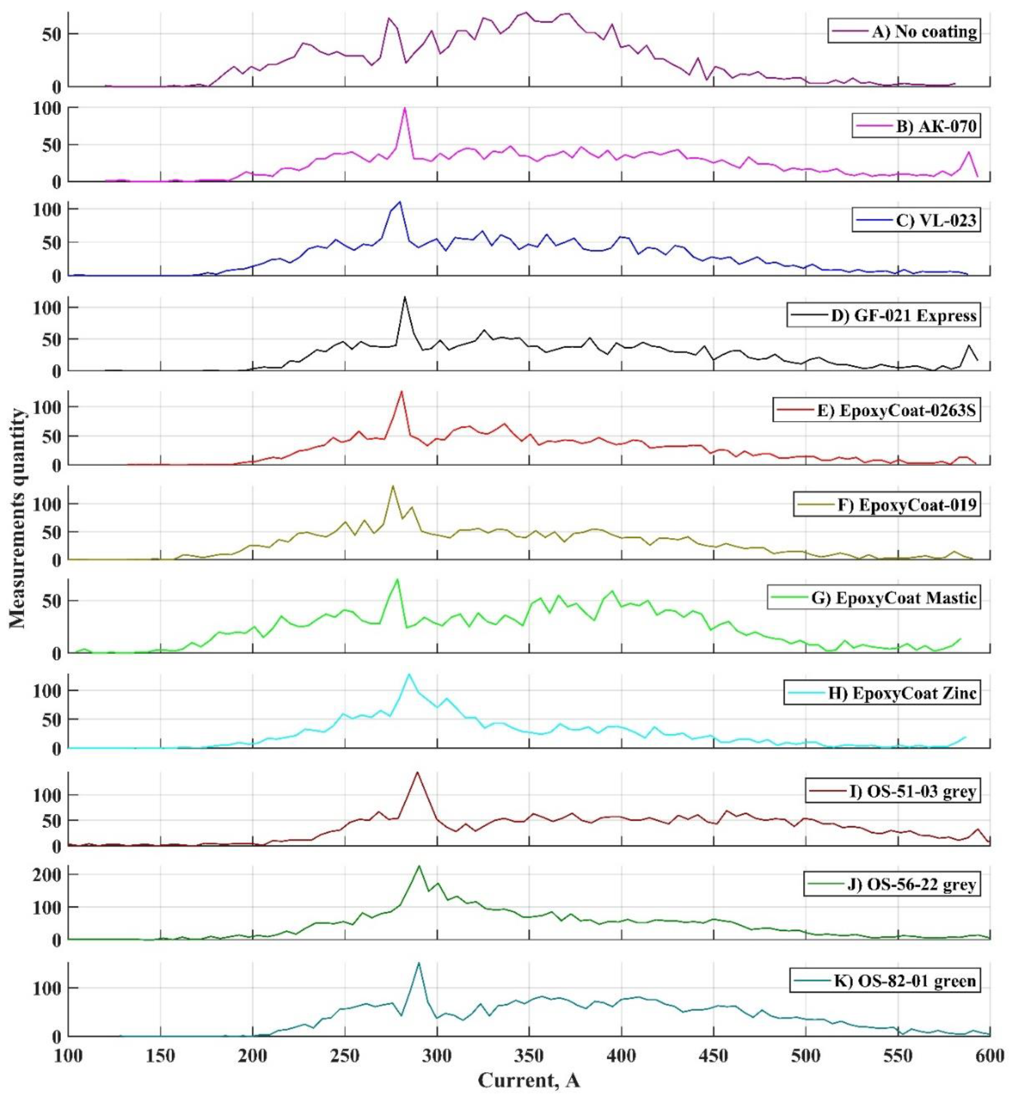 Coatings 10 01061 g005