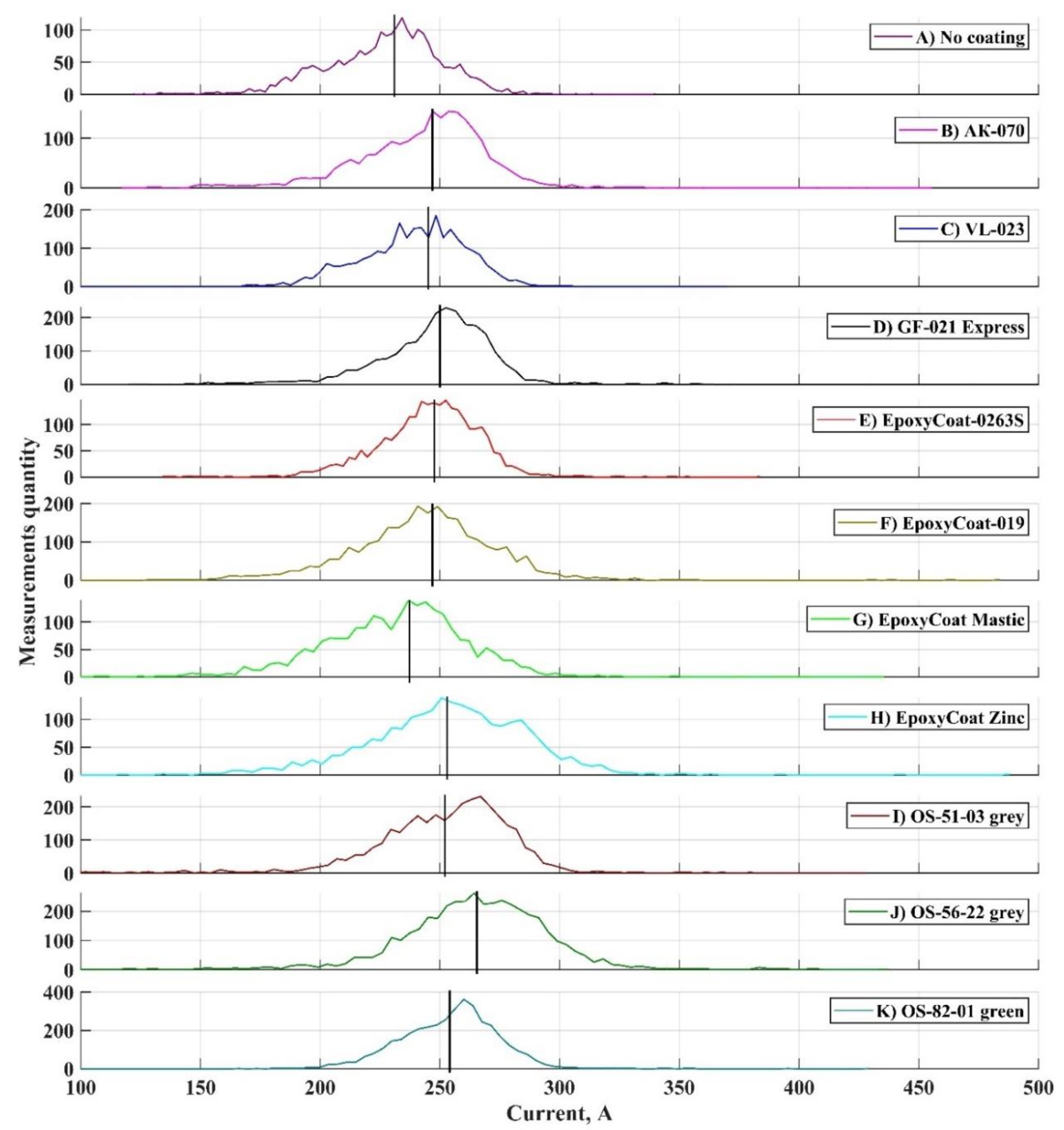 Coatings 10 01061 g006