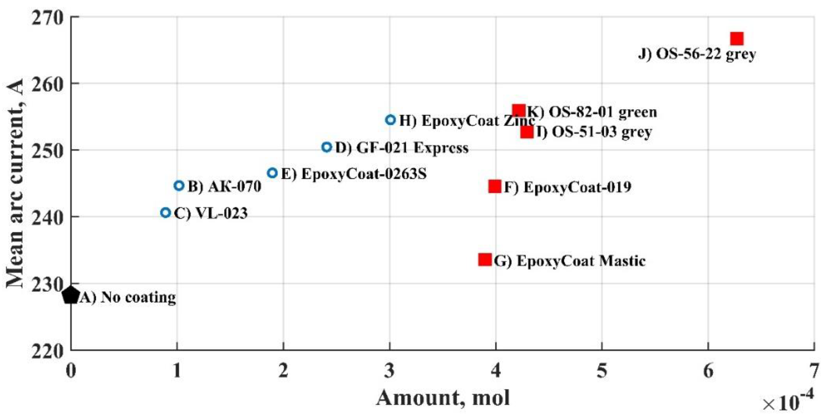 Coatings 10 01061 g007