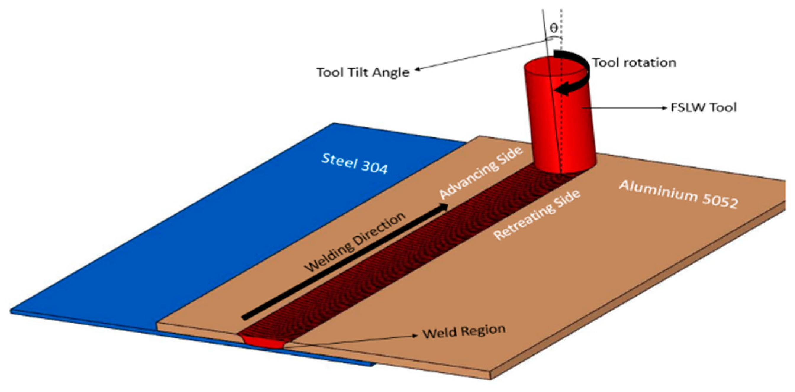 Coatings 10 01062 g001
