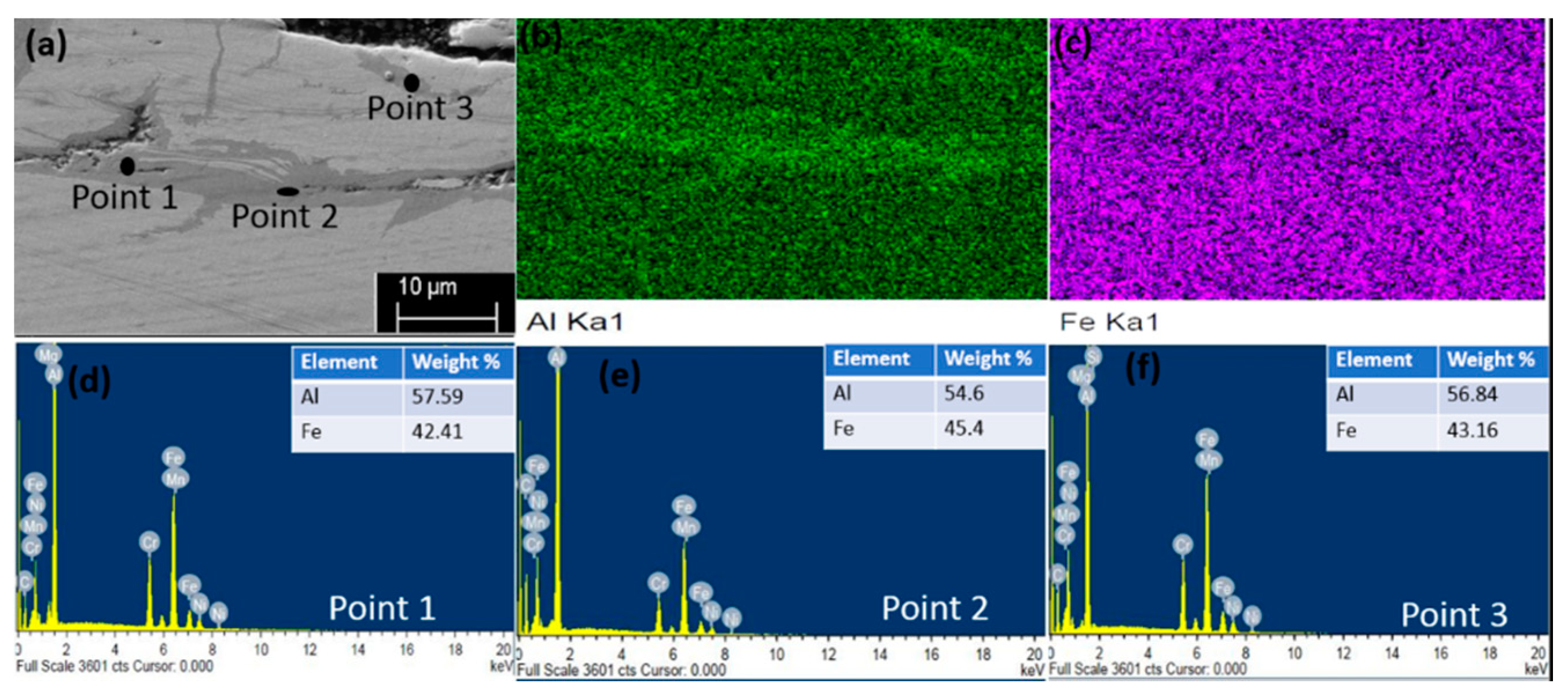 Coatings 10 01062 g006