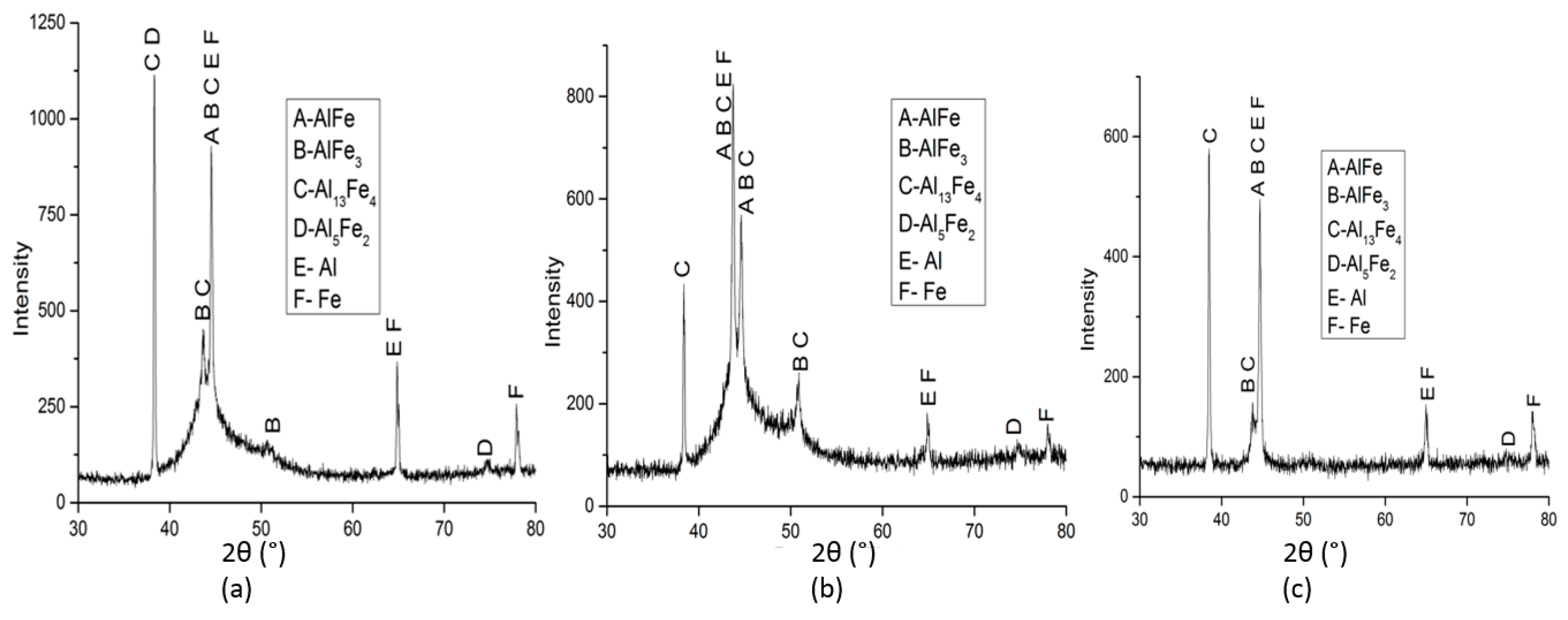 Coatings 10 01062 g009