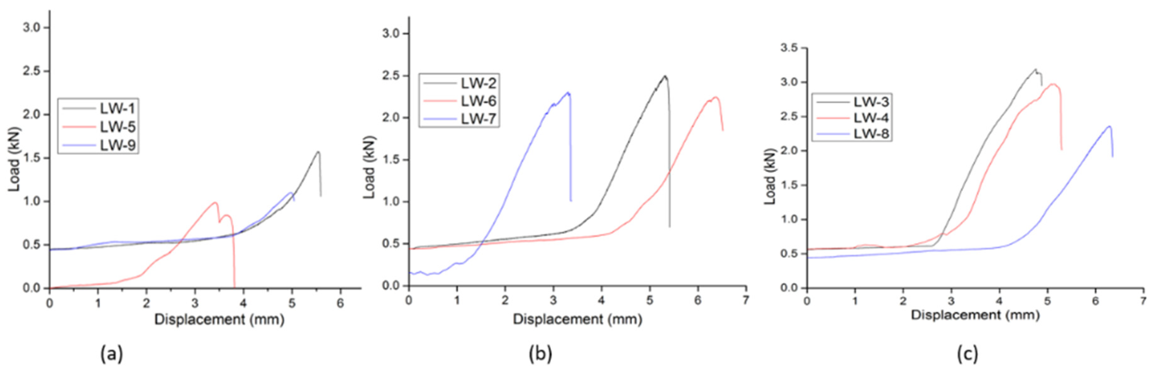 Coatings 10 01062 g010