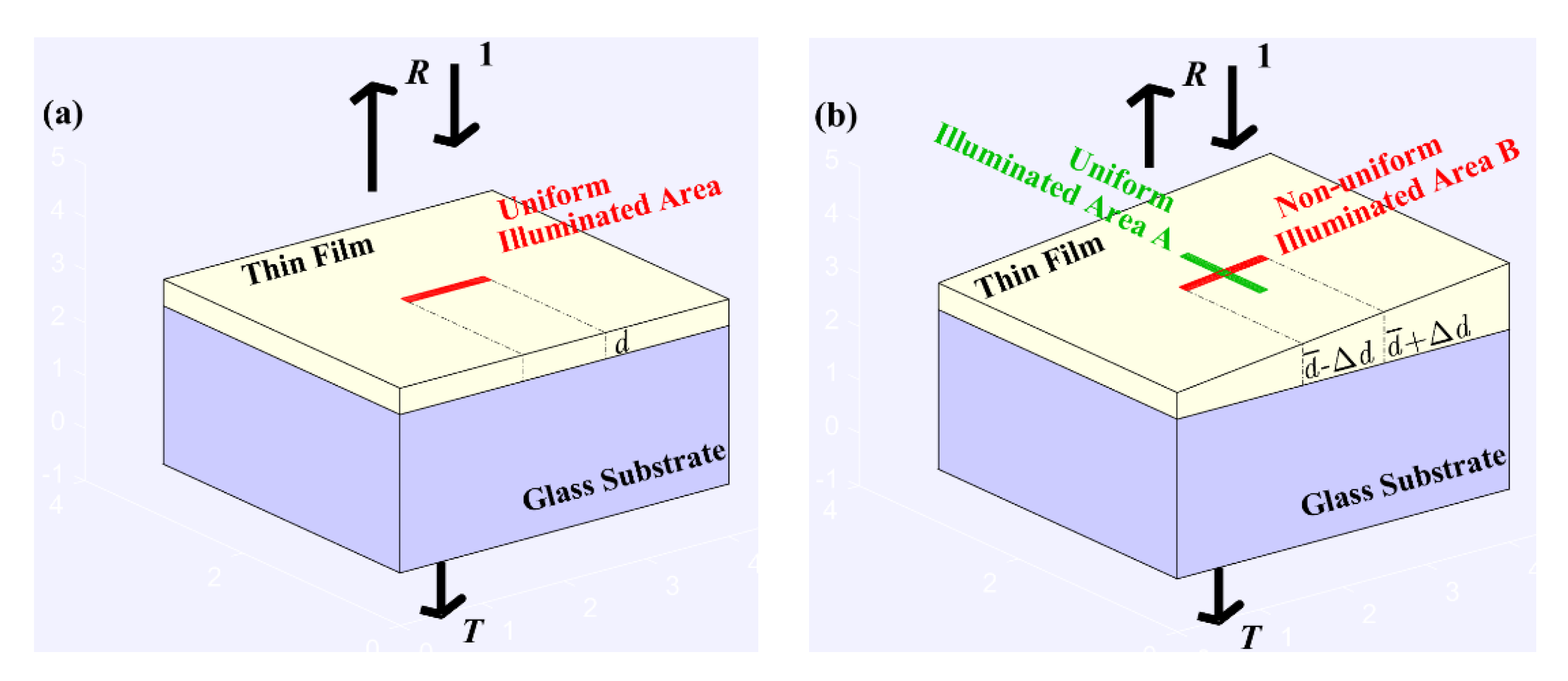 Coatings 10 01063 g001