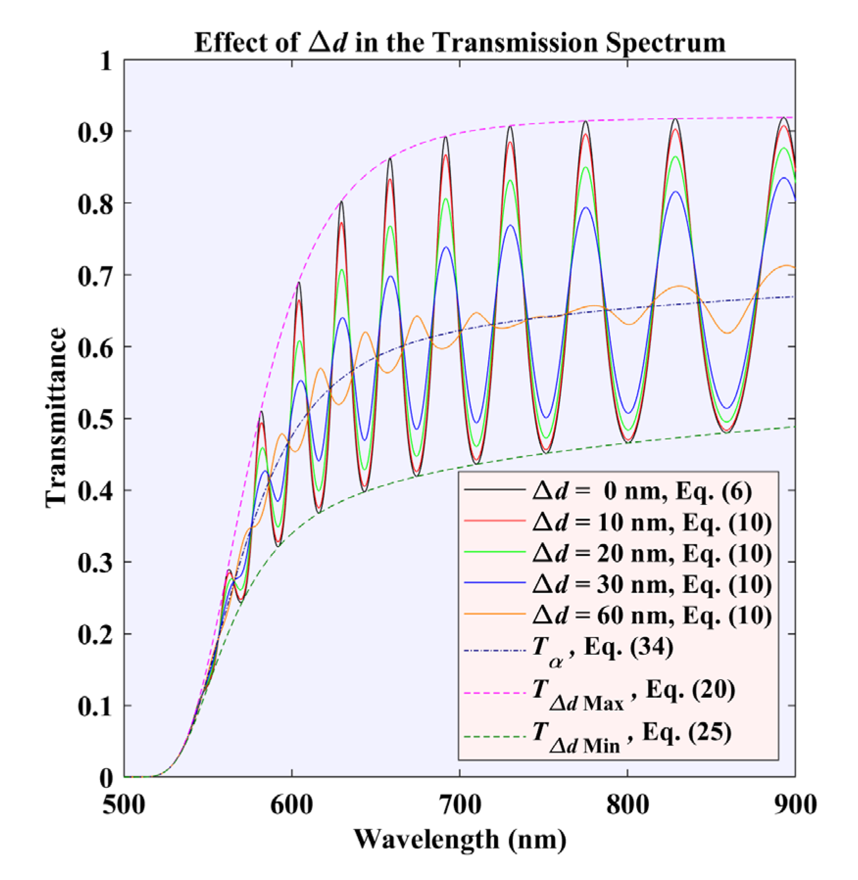 Coatings 10 01063 g002