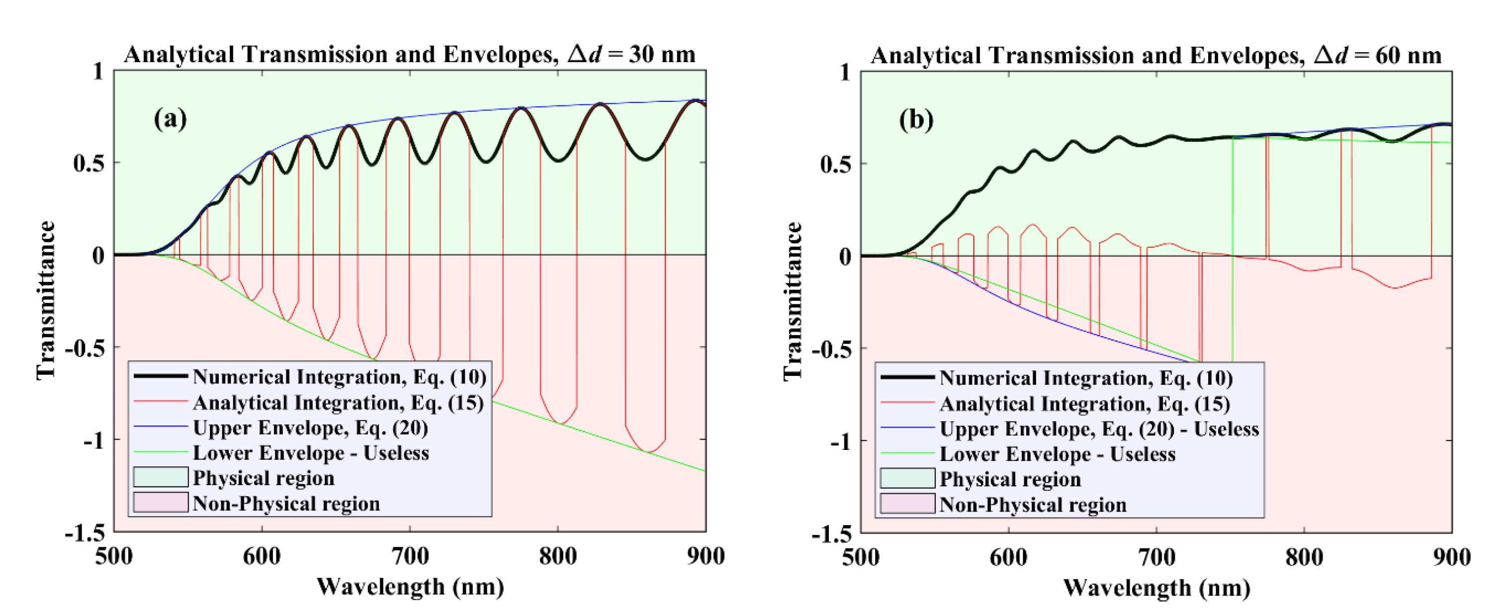 Coatings 10 01063 g003