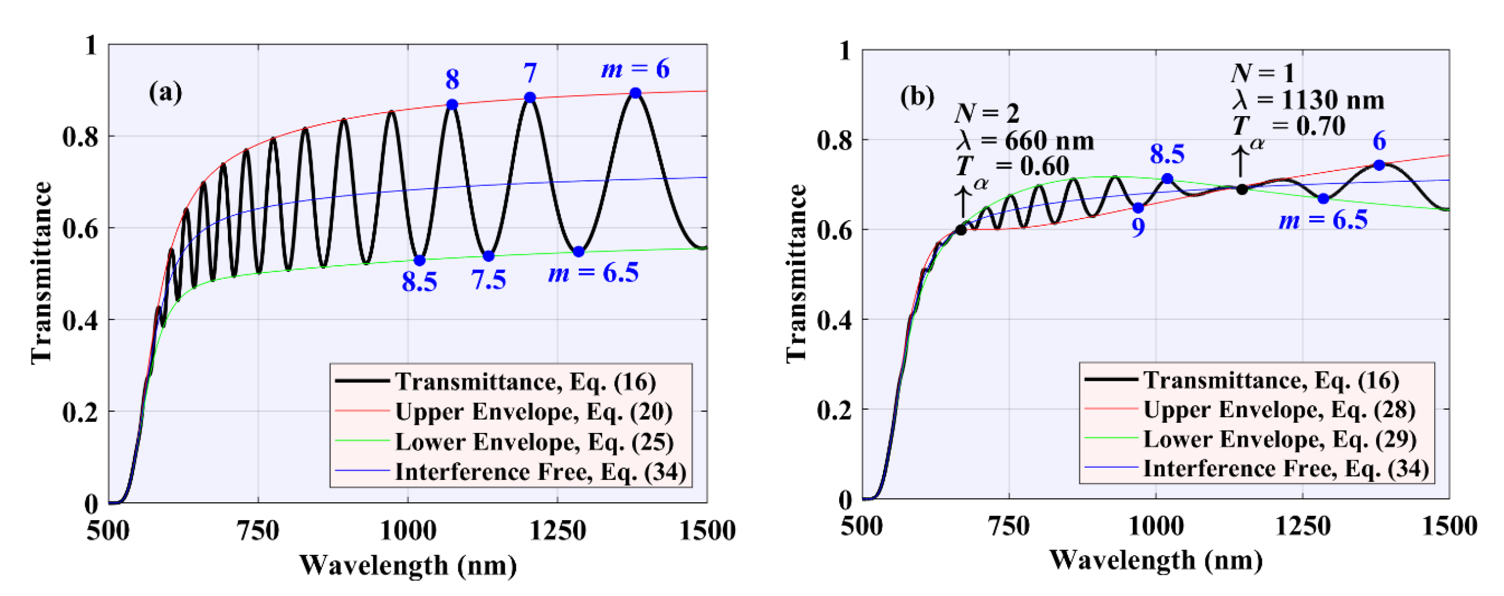Coatings 10 01063 g004