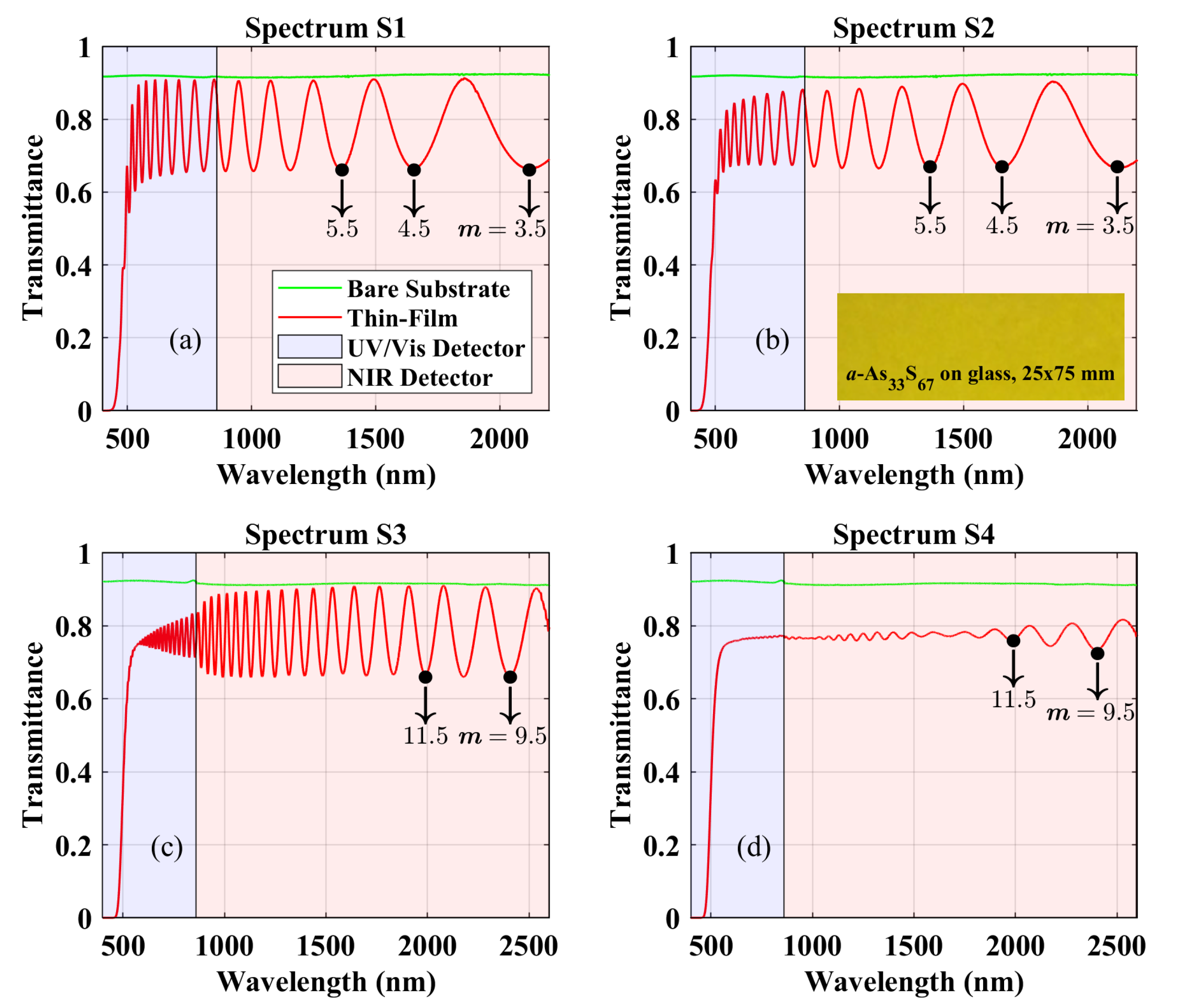 Coatings 10 01063 g005