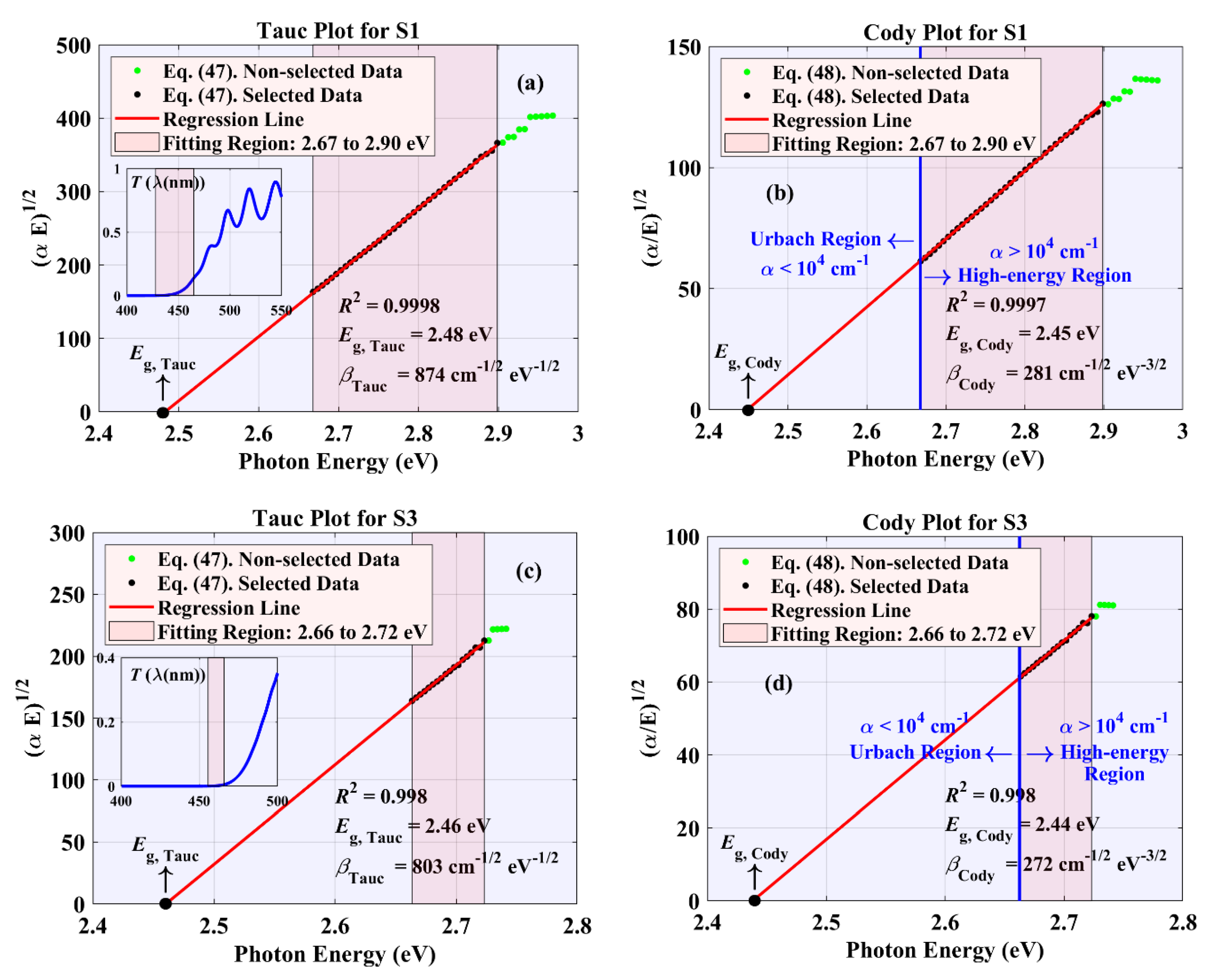Coatings 10 01063 g009