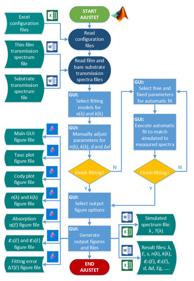 Coatings 10 01063 g0a1 550