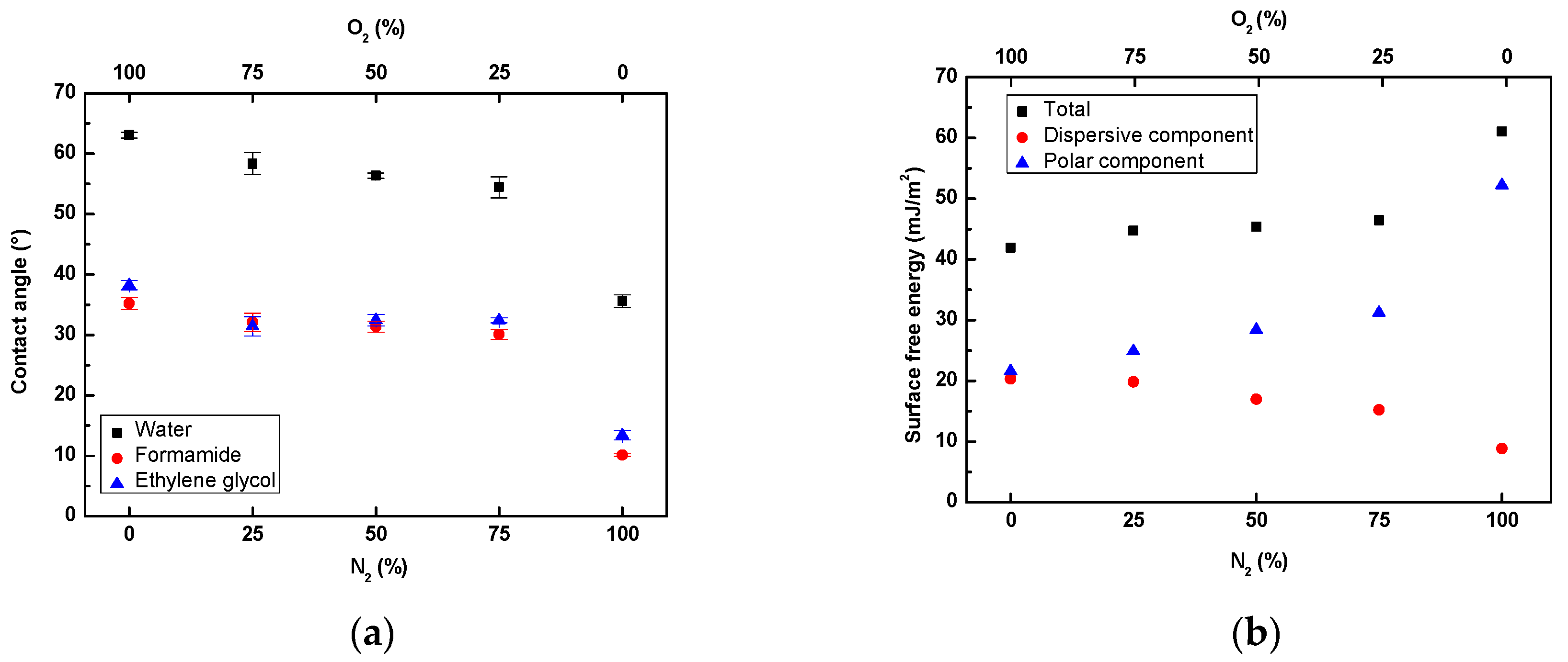 Coatings 10 01067 g003