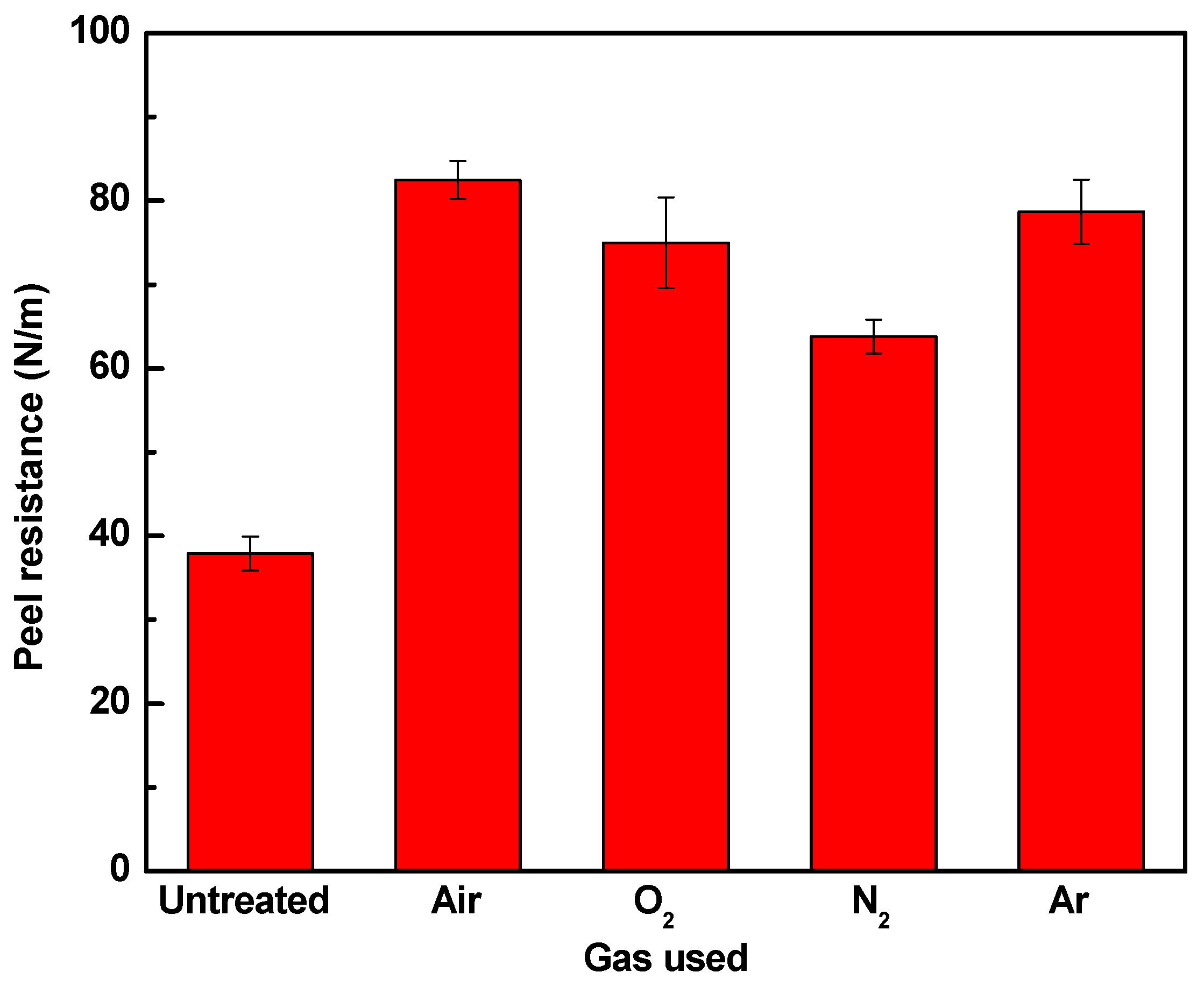 Coatings 10 01067 g006