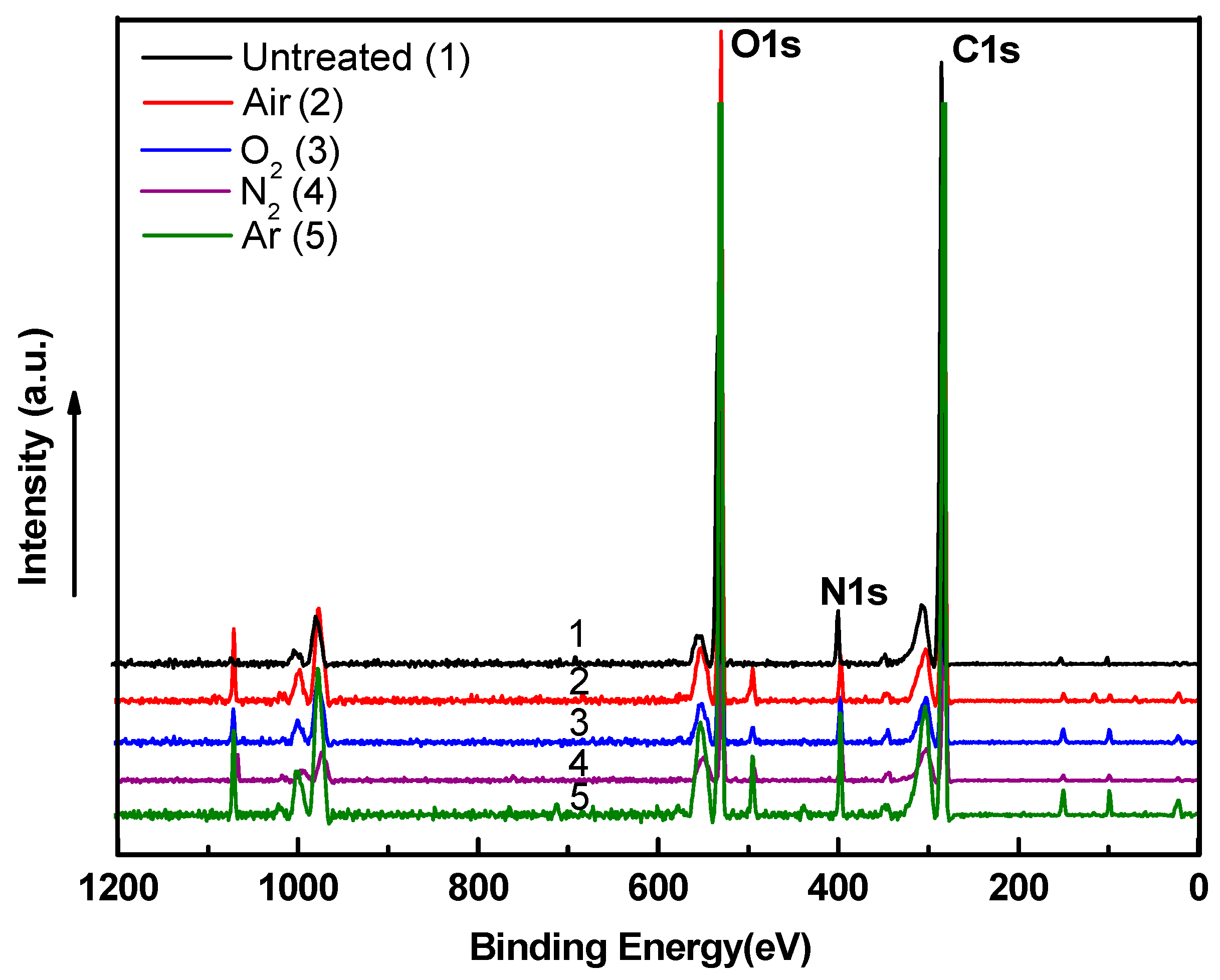 Coatings 10 01067 g010