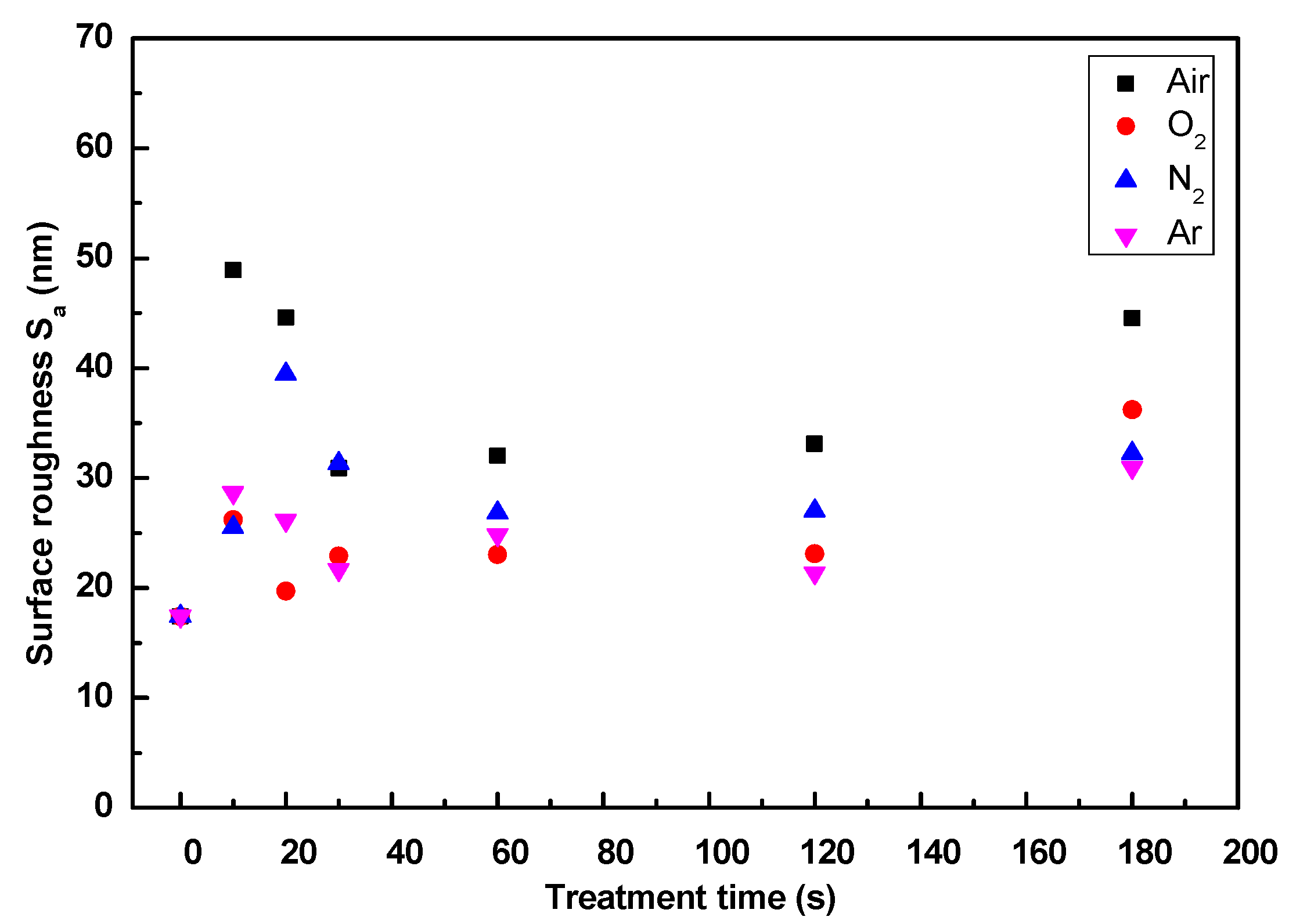 Coatings 10 01067 g013