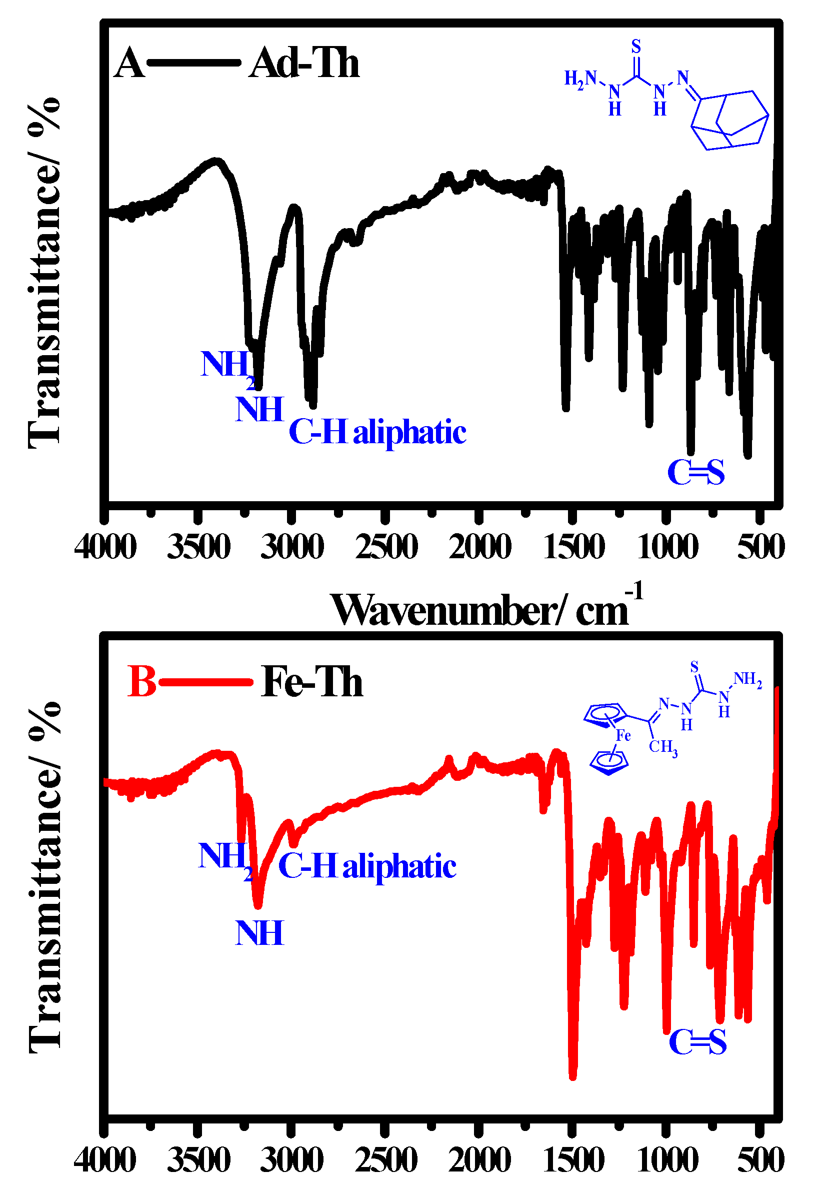 Coatings 10 01068 g001