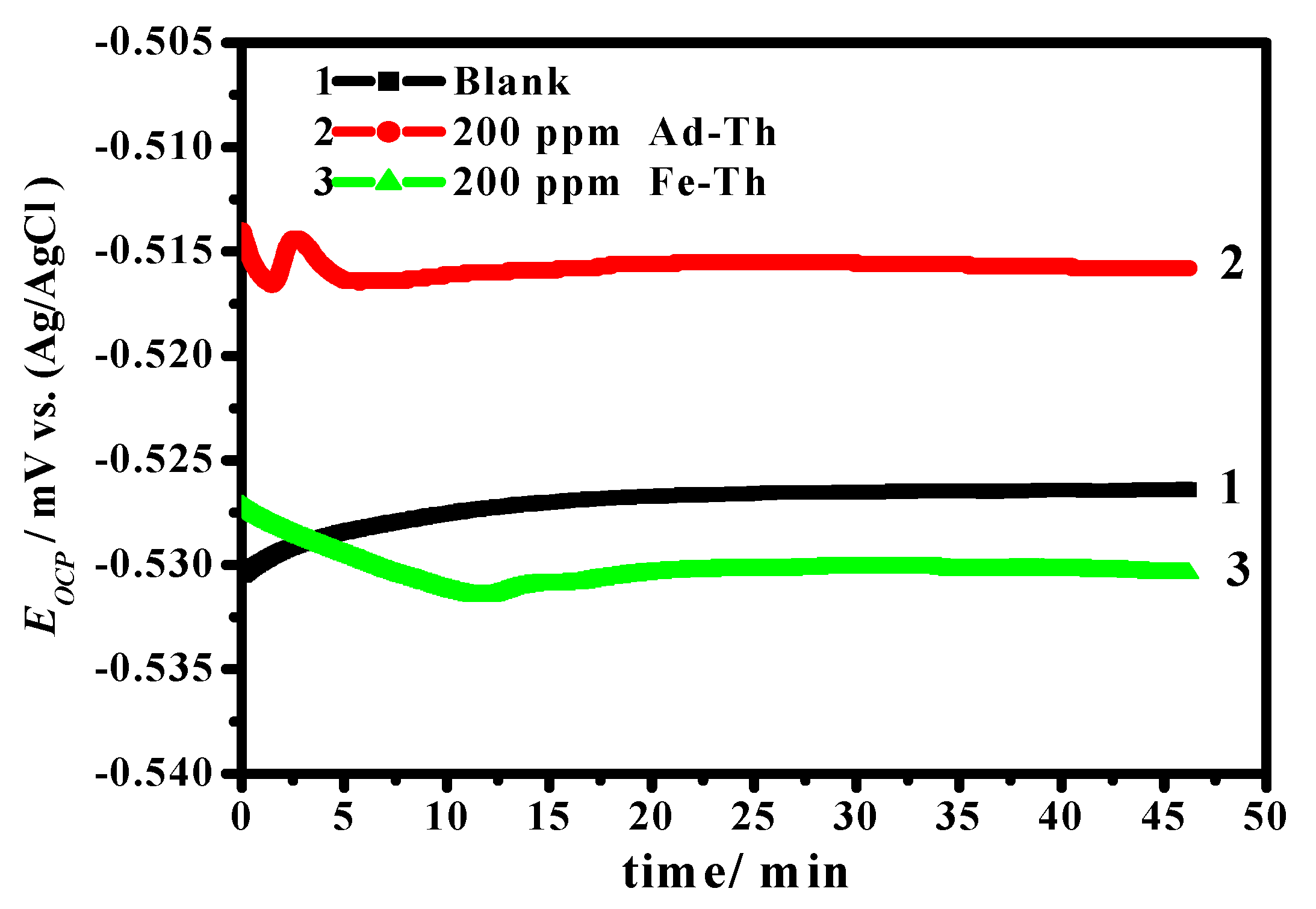 Coatings 10 01068 g002